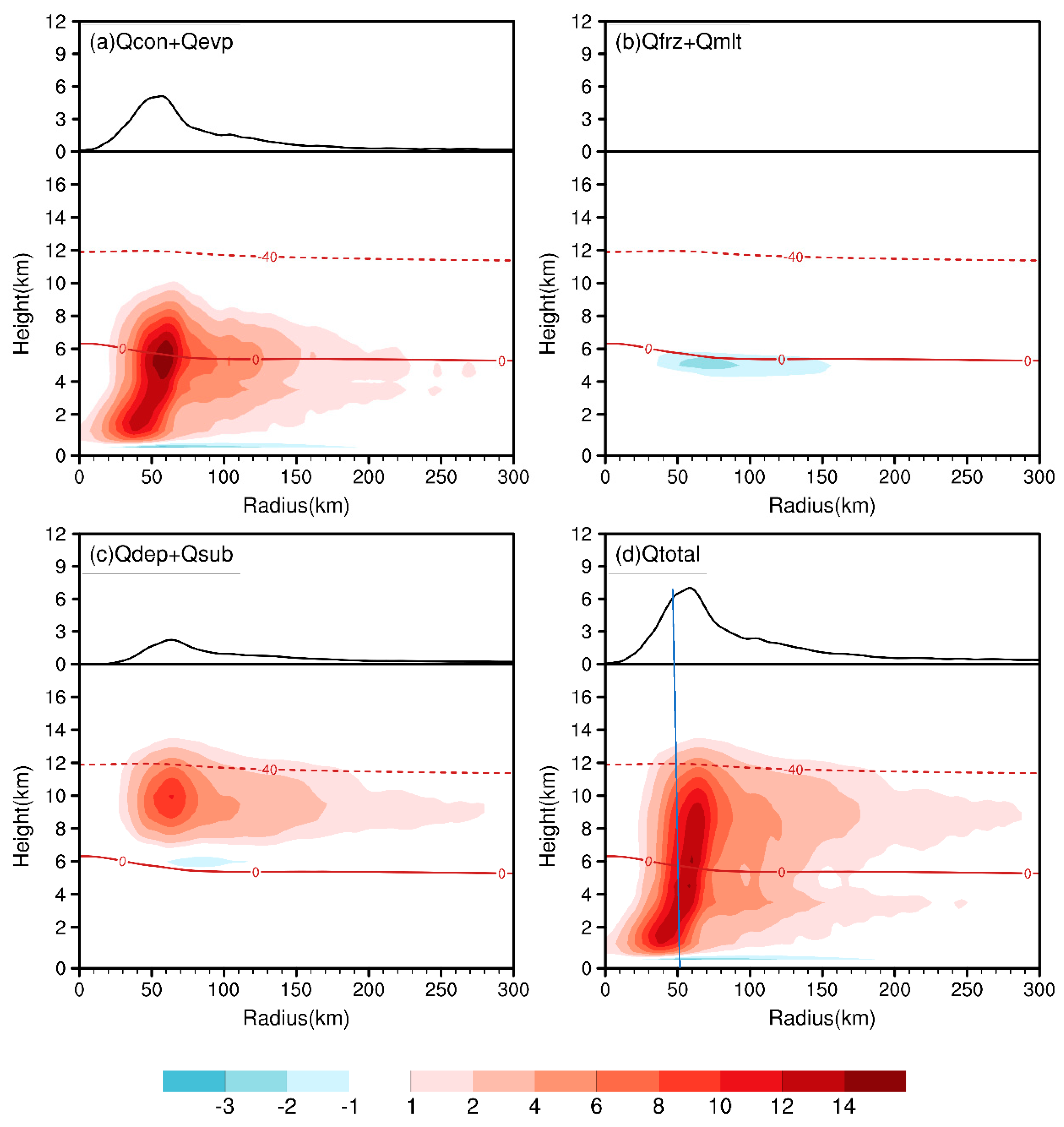 Atmosphere 15 01442 g007
