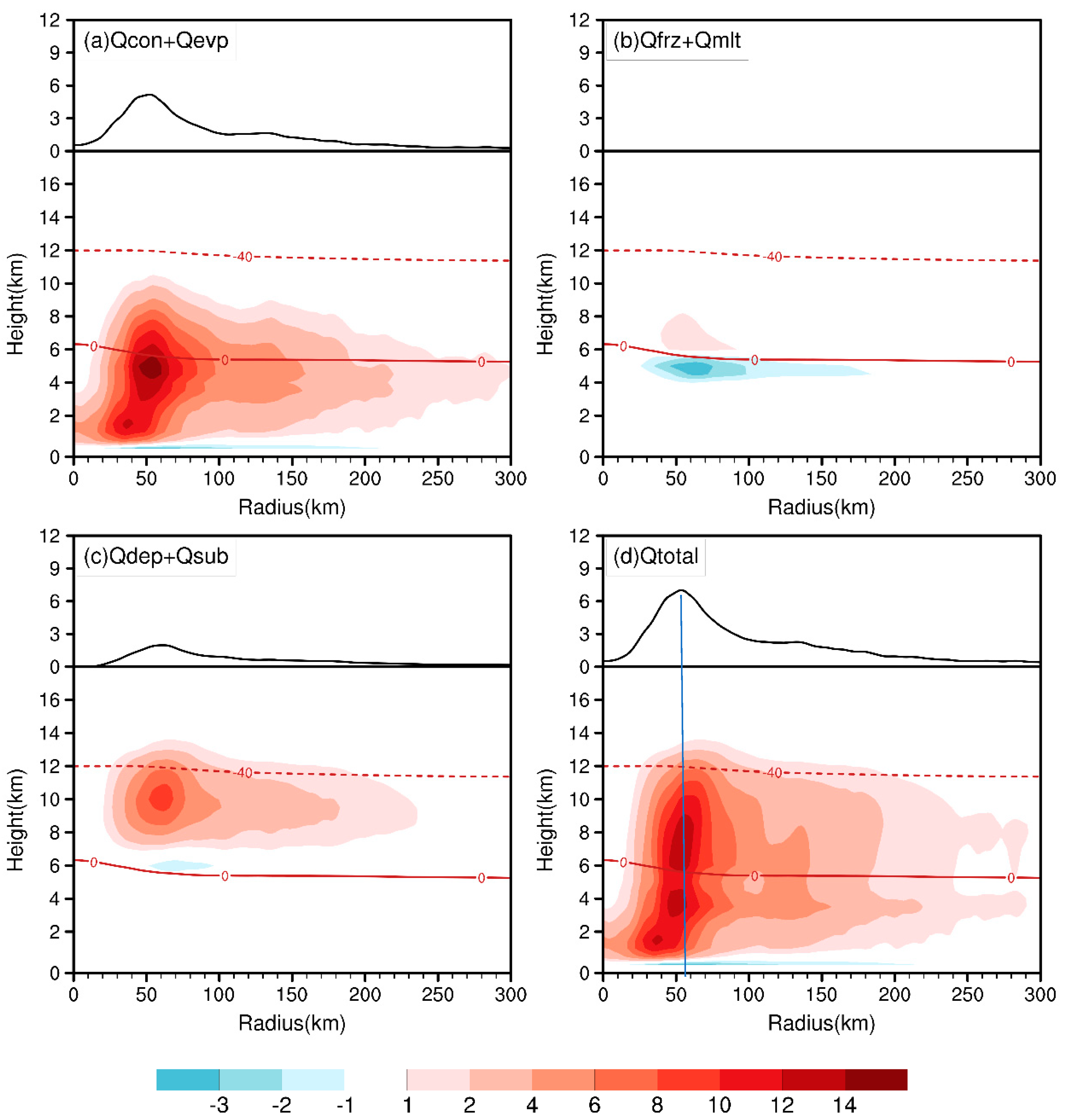 Atmosphere 15 01442 g008