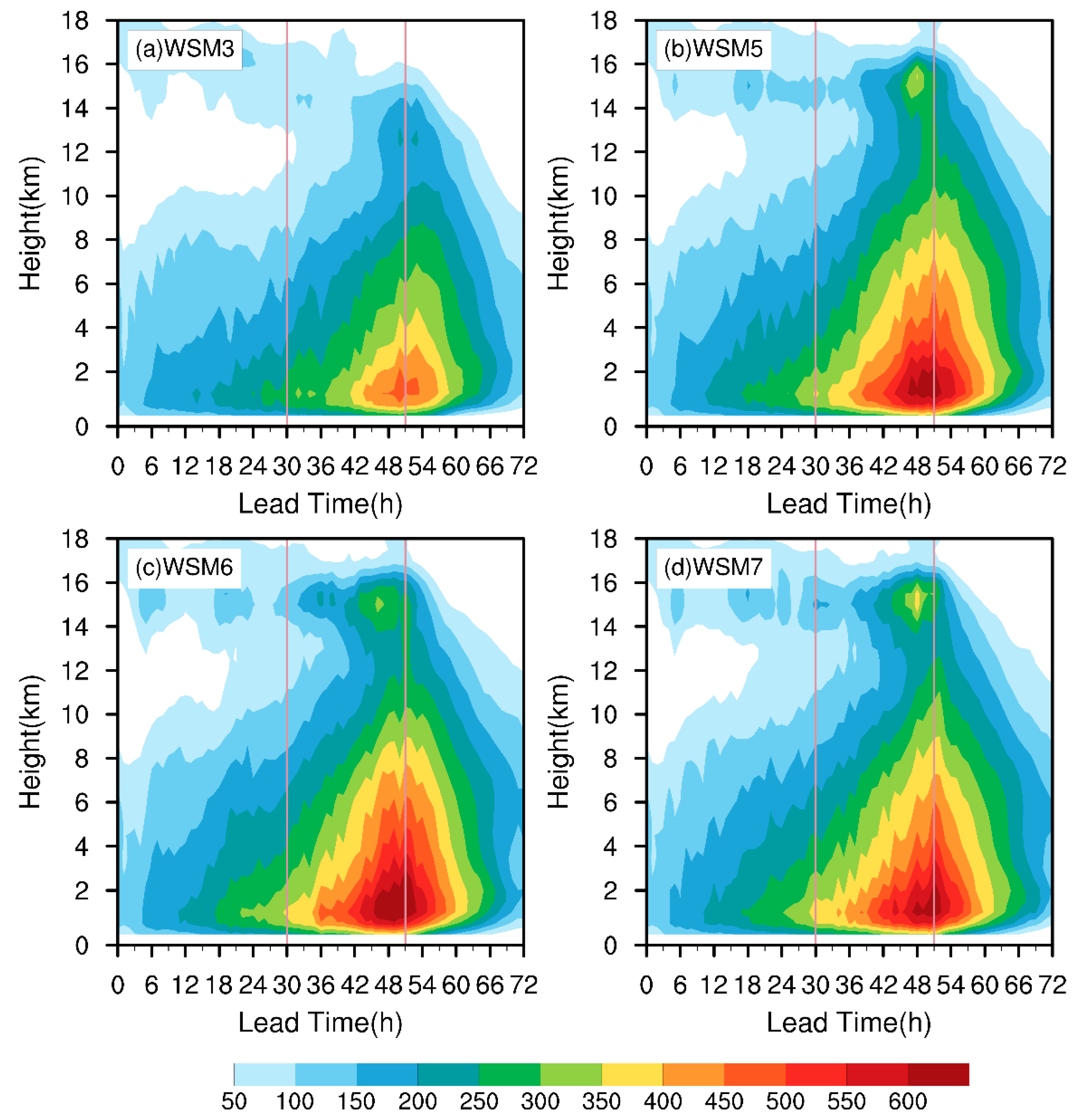 Atmosphere 15 01442 g010