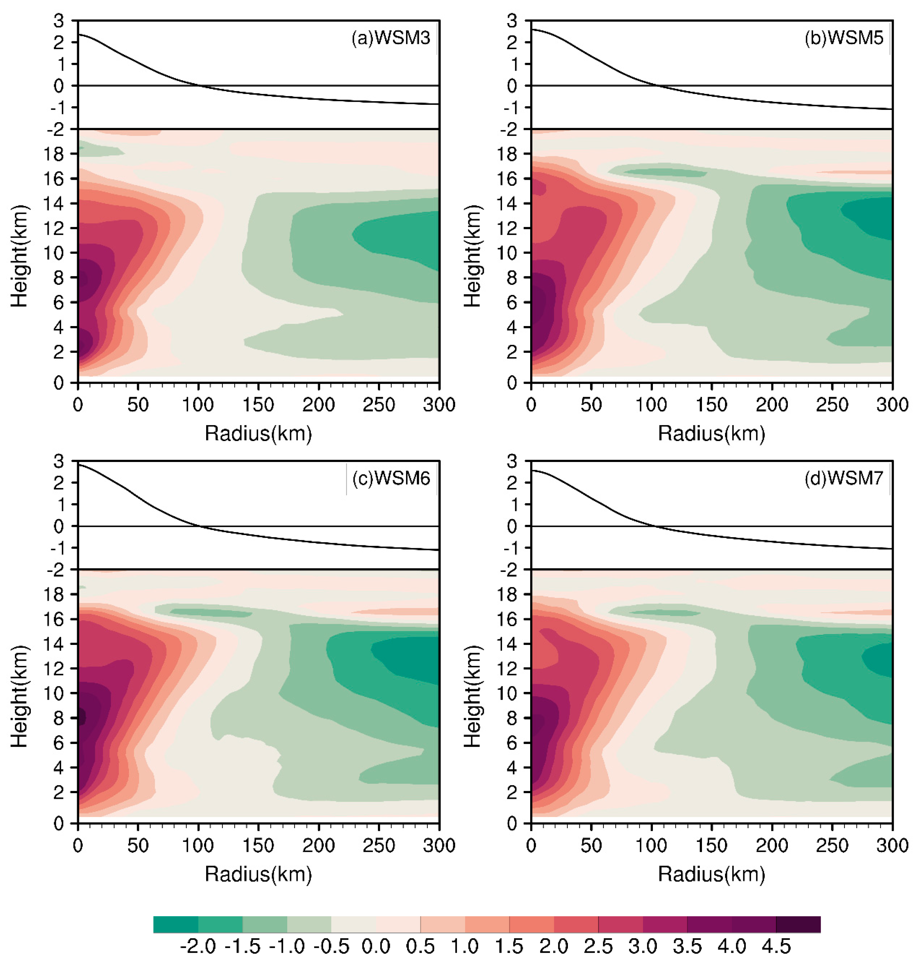 Atmosphere 15 01442 g011