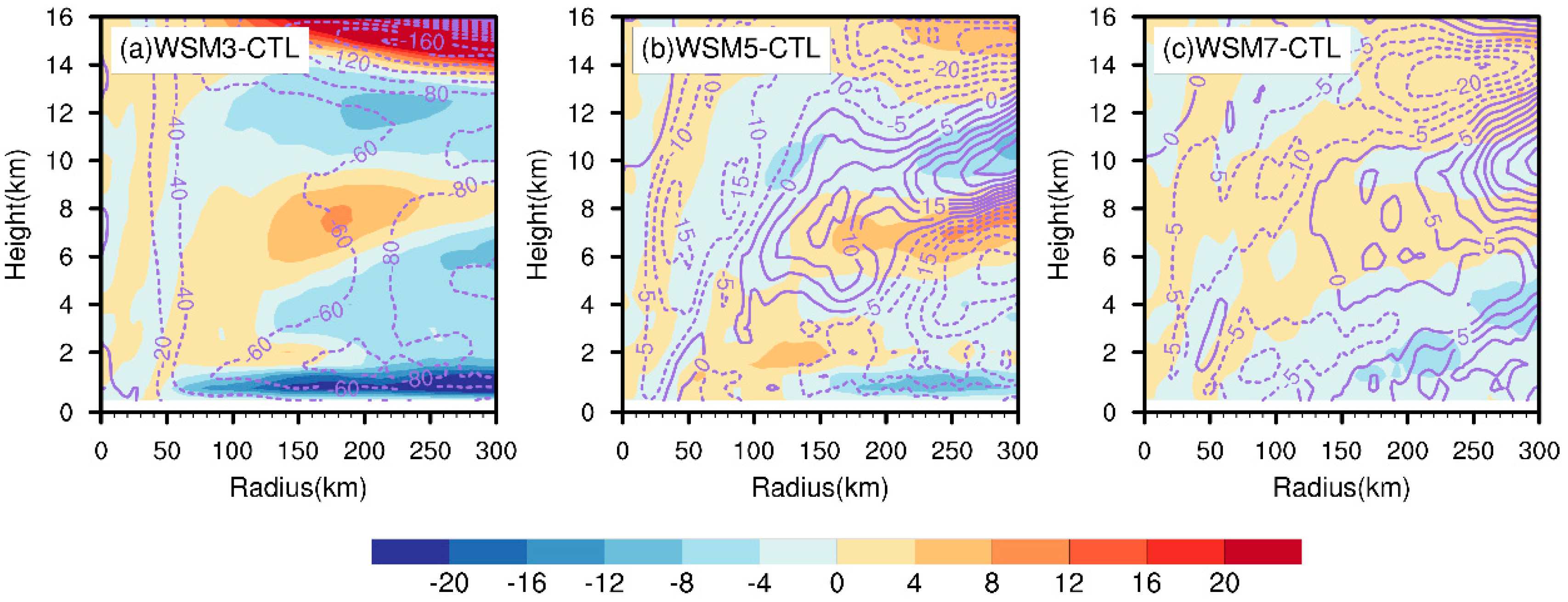 Atmosphere 15 01442 g012
