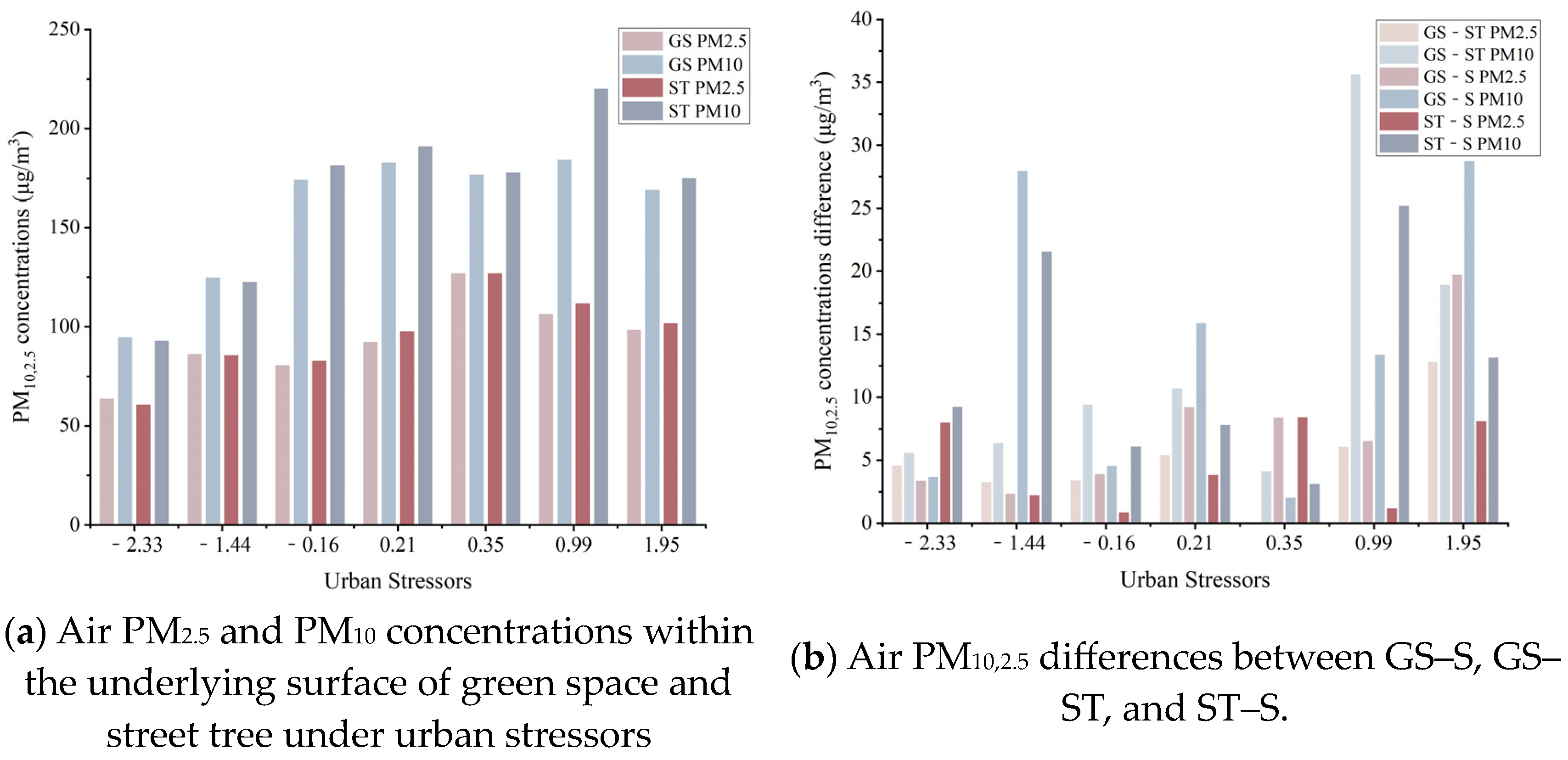Atmosphere 15 01443 g006