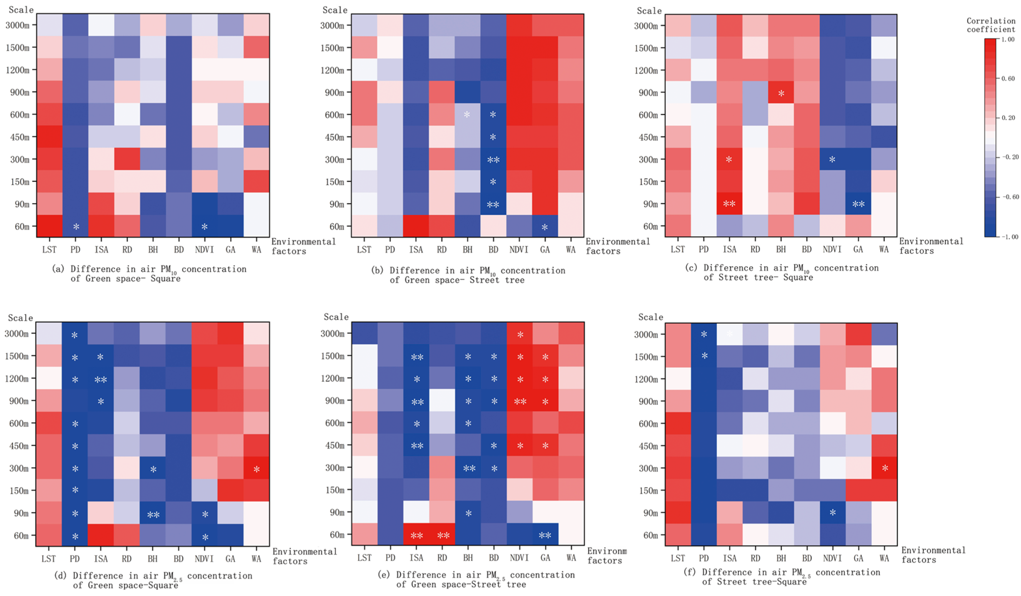 Atmosphere 15 01443 g008