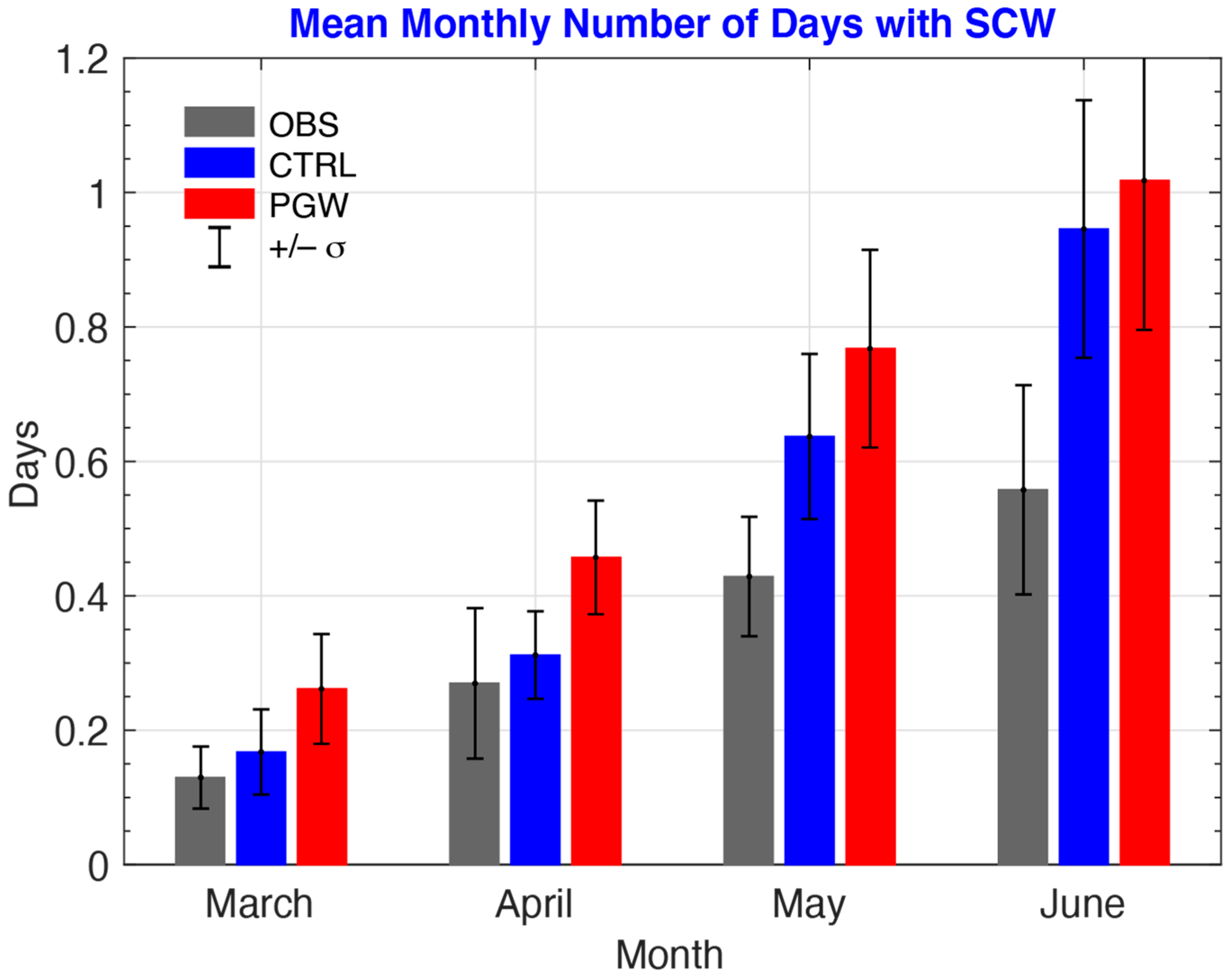 Atmosphere 15 01444 g006