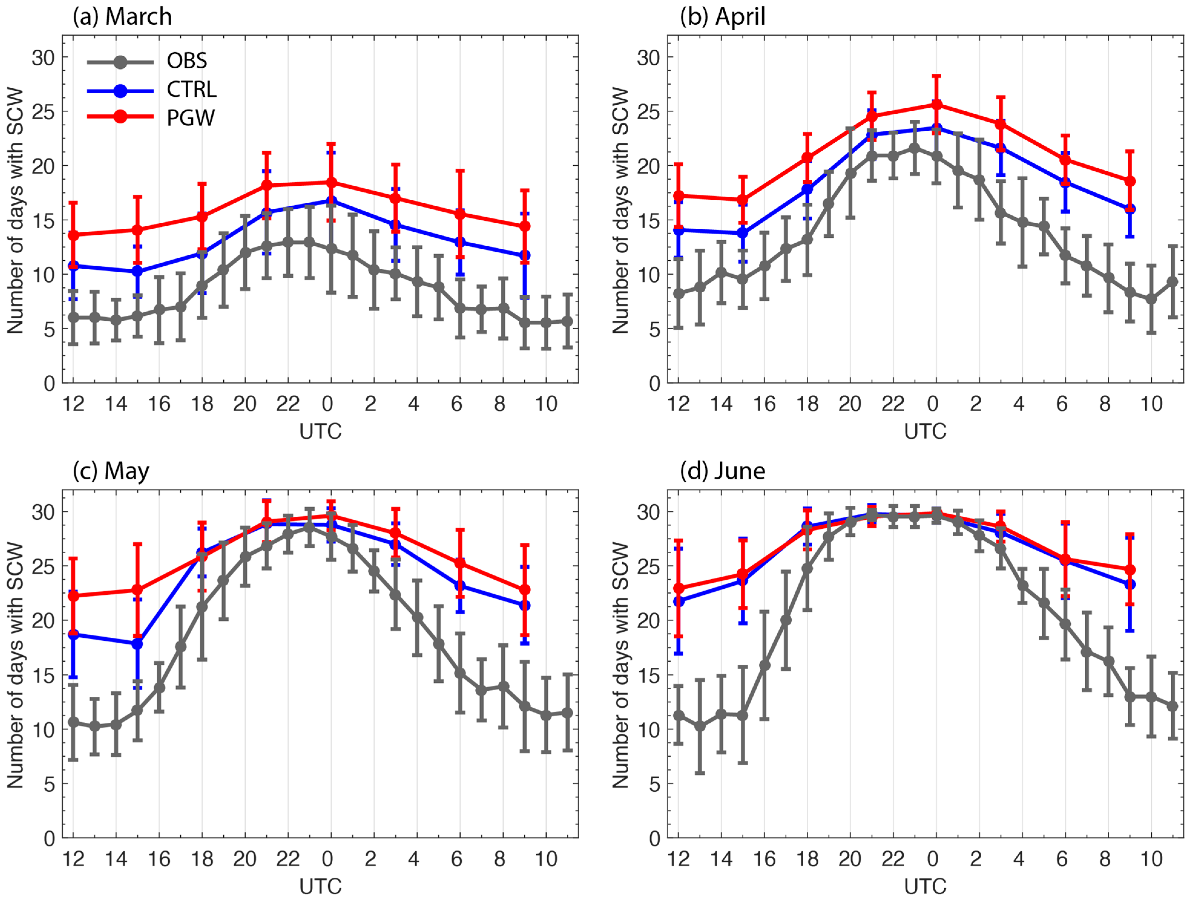 Atmosphere 15 01444 g007