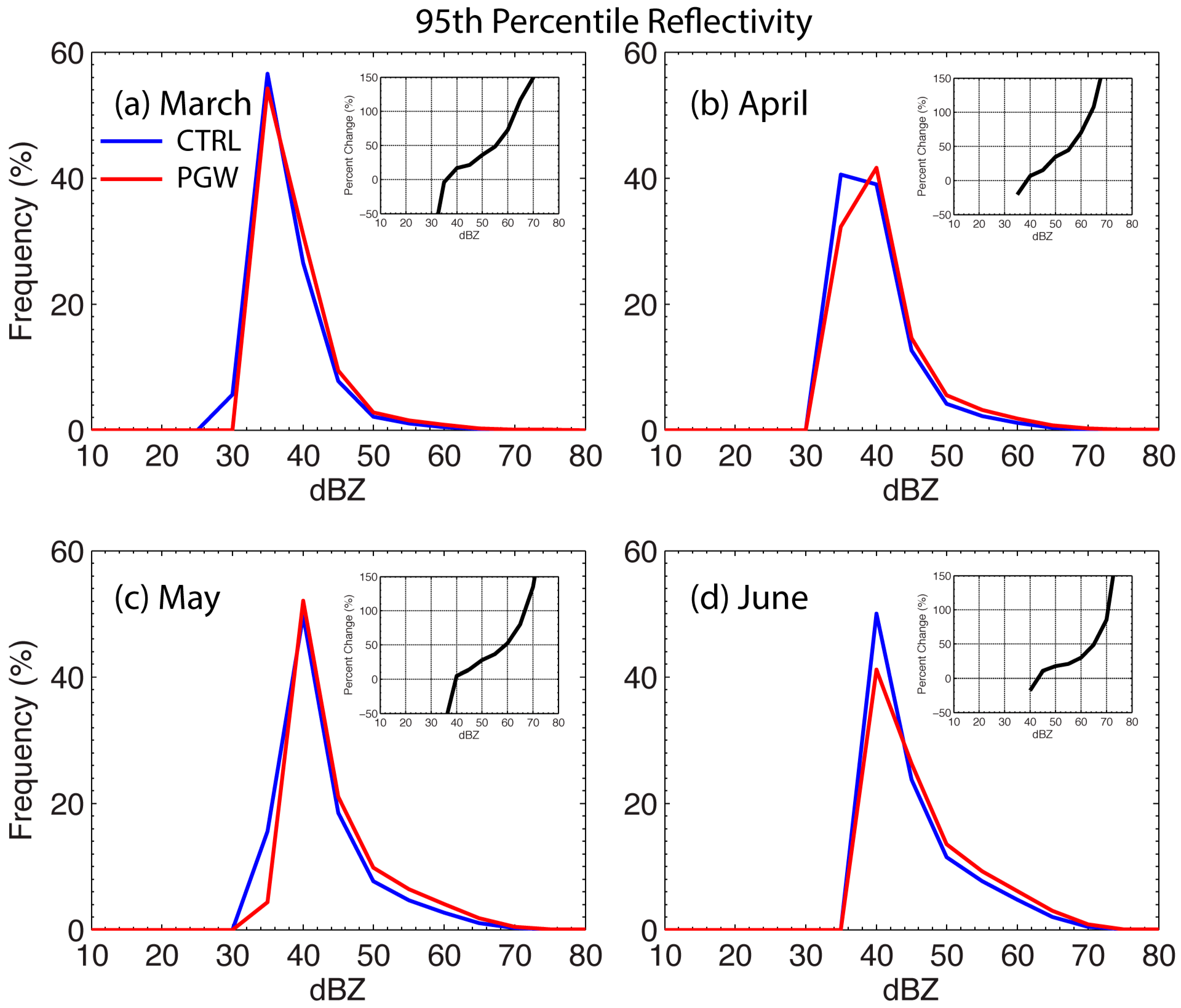 Atmosphere 15 01444 g010