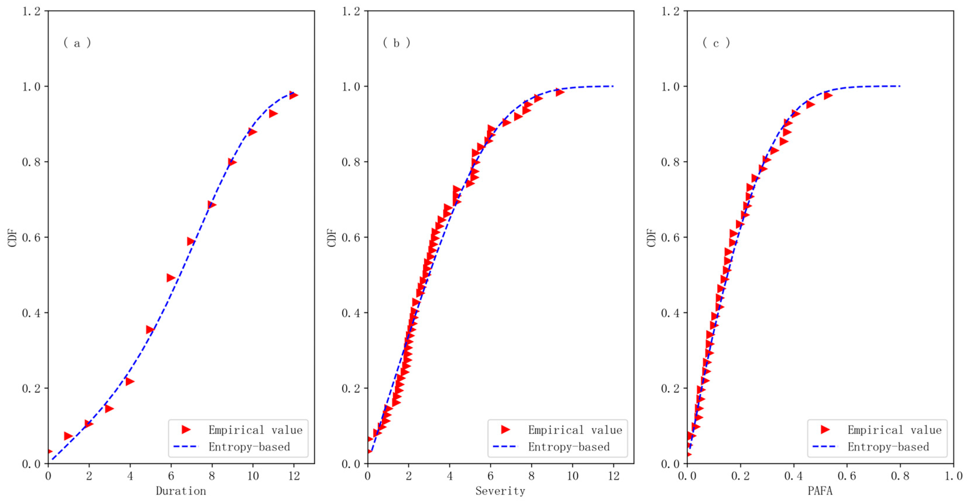Atmosphere 15 01445 g004