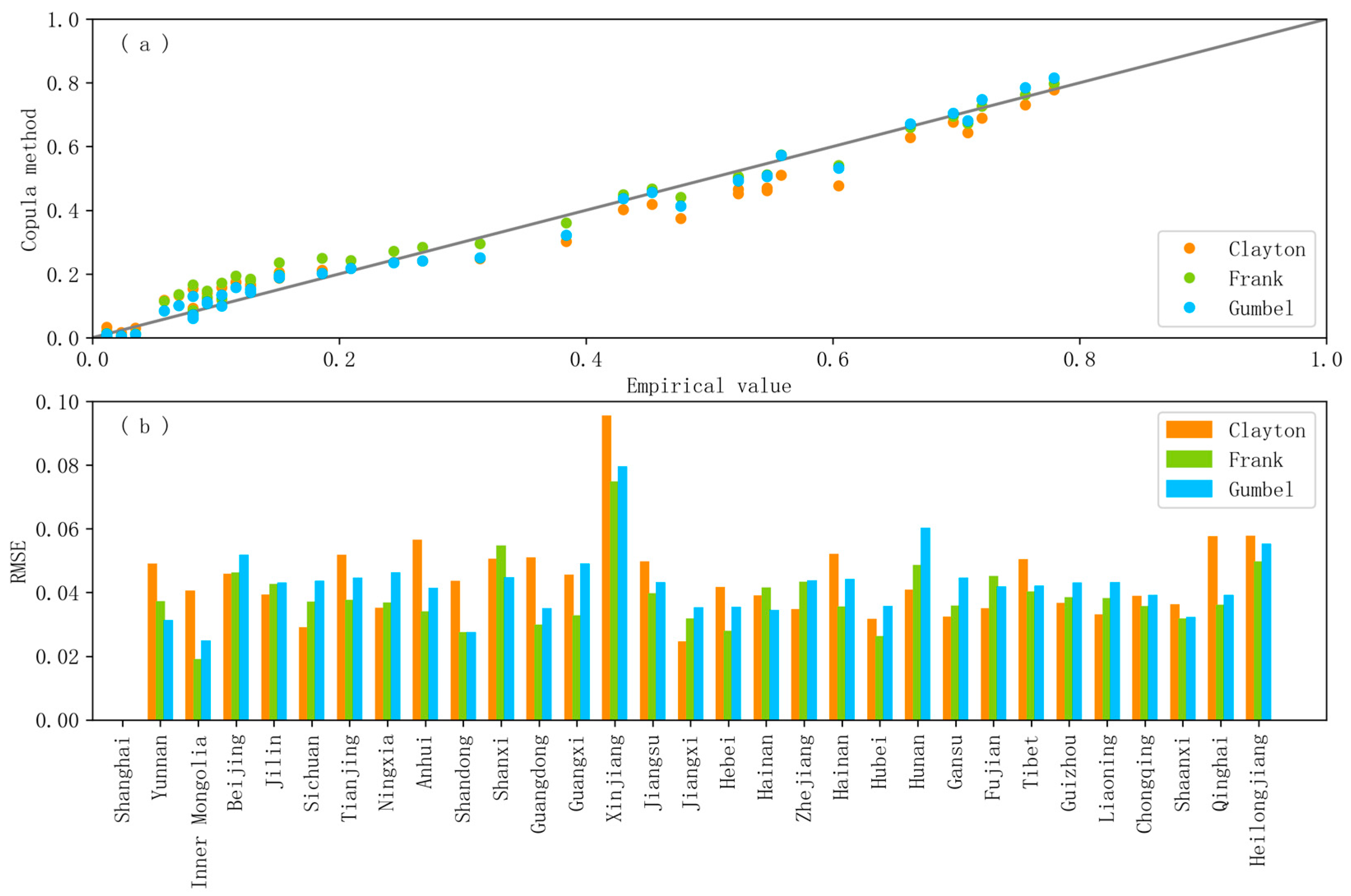 Atmosphere 15 01445 g005