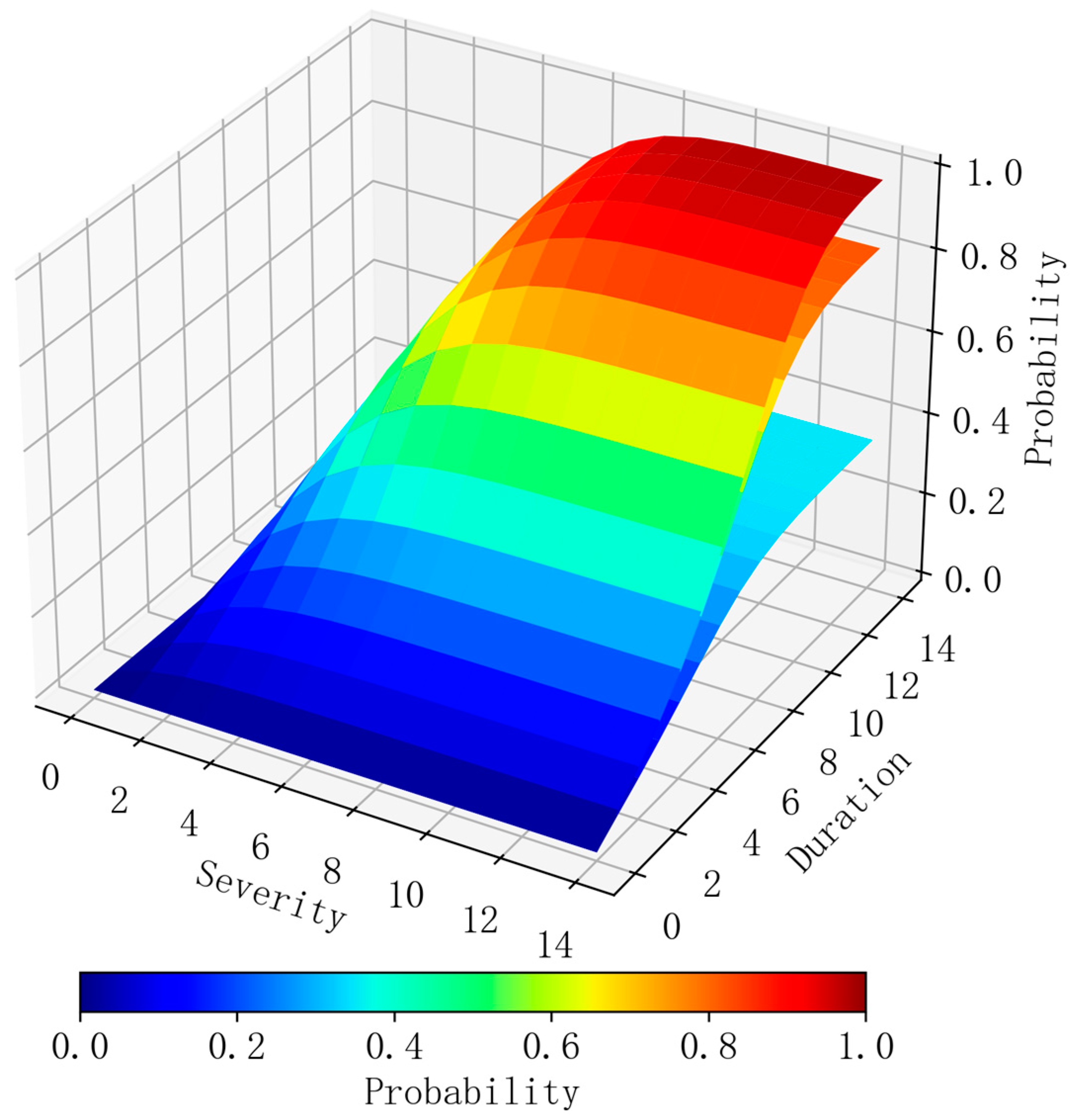 Atmosphere 15 01445 g006