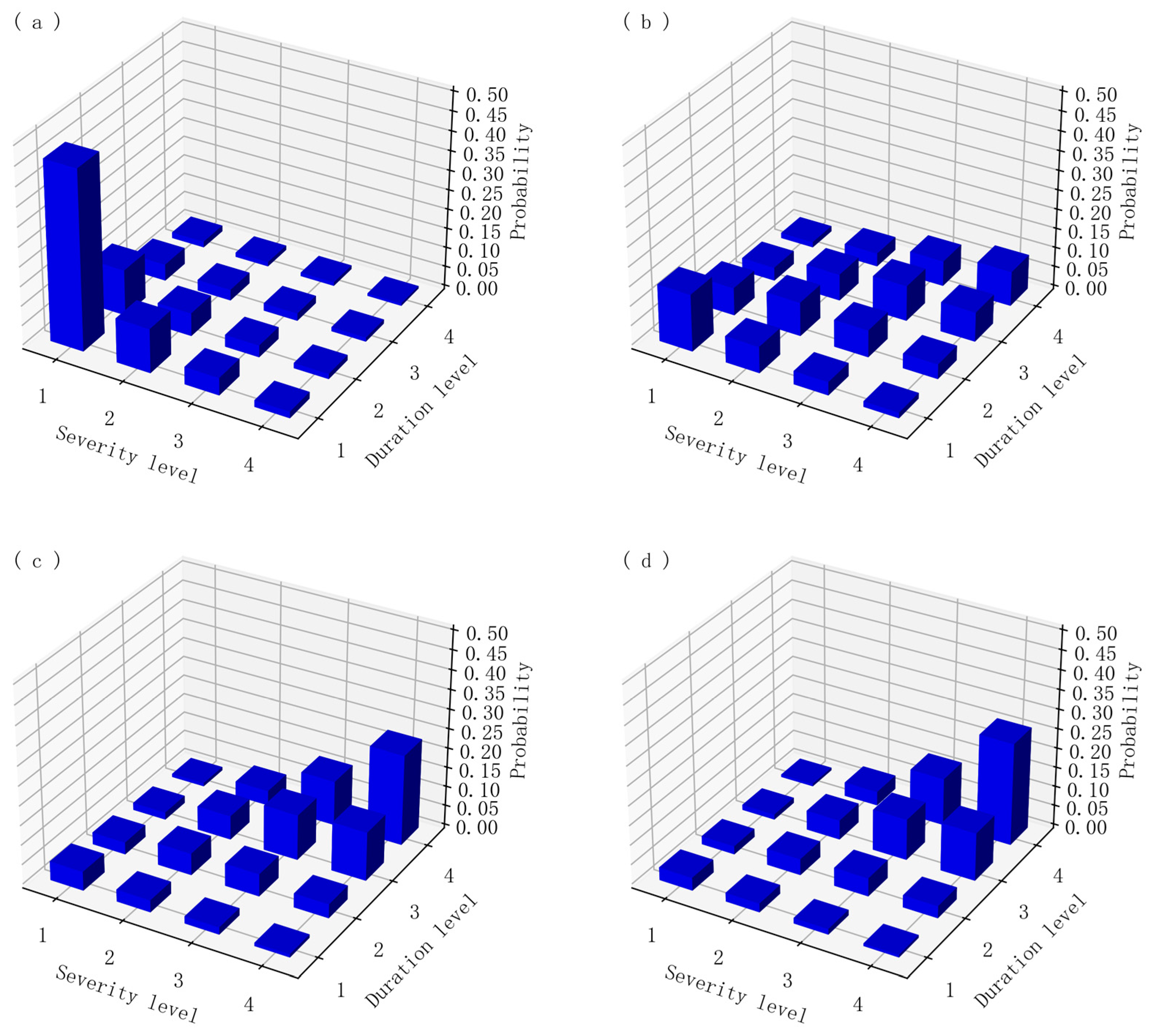 Atmosphere 15 01445 g007