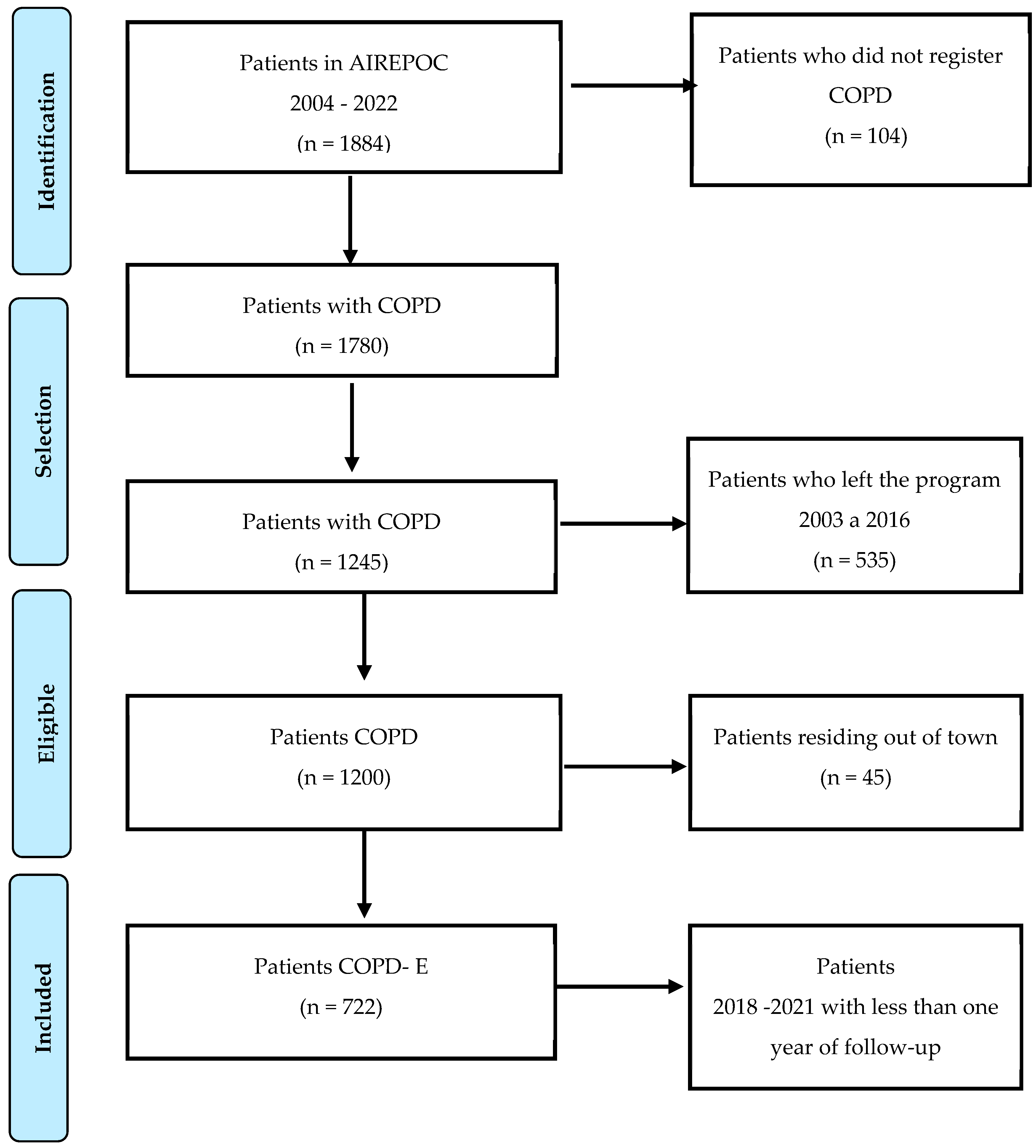 Atmosphere 15 01449 g001