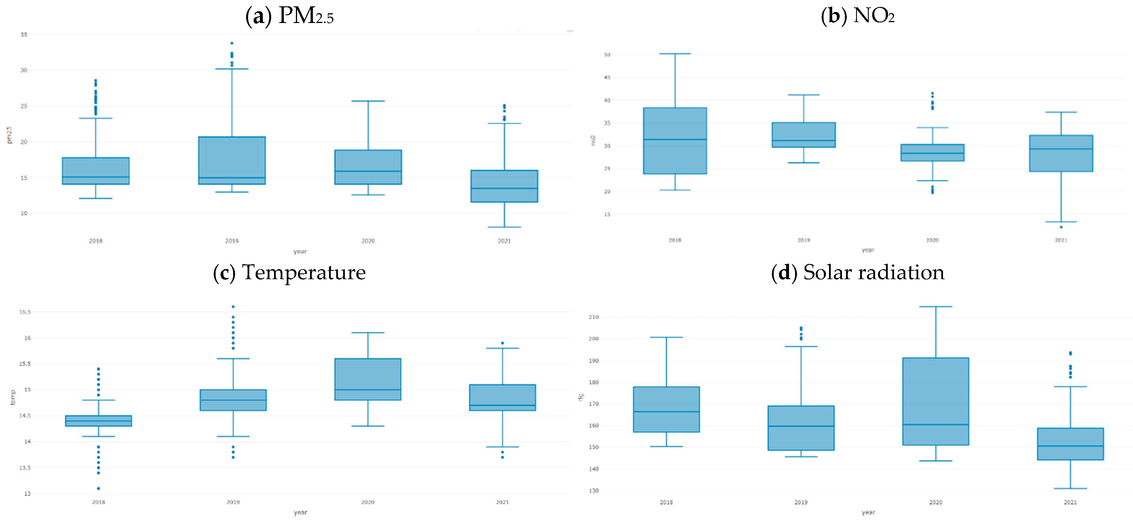 Atmosphere 15 01449 g002