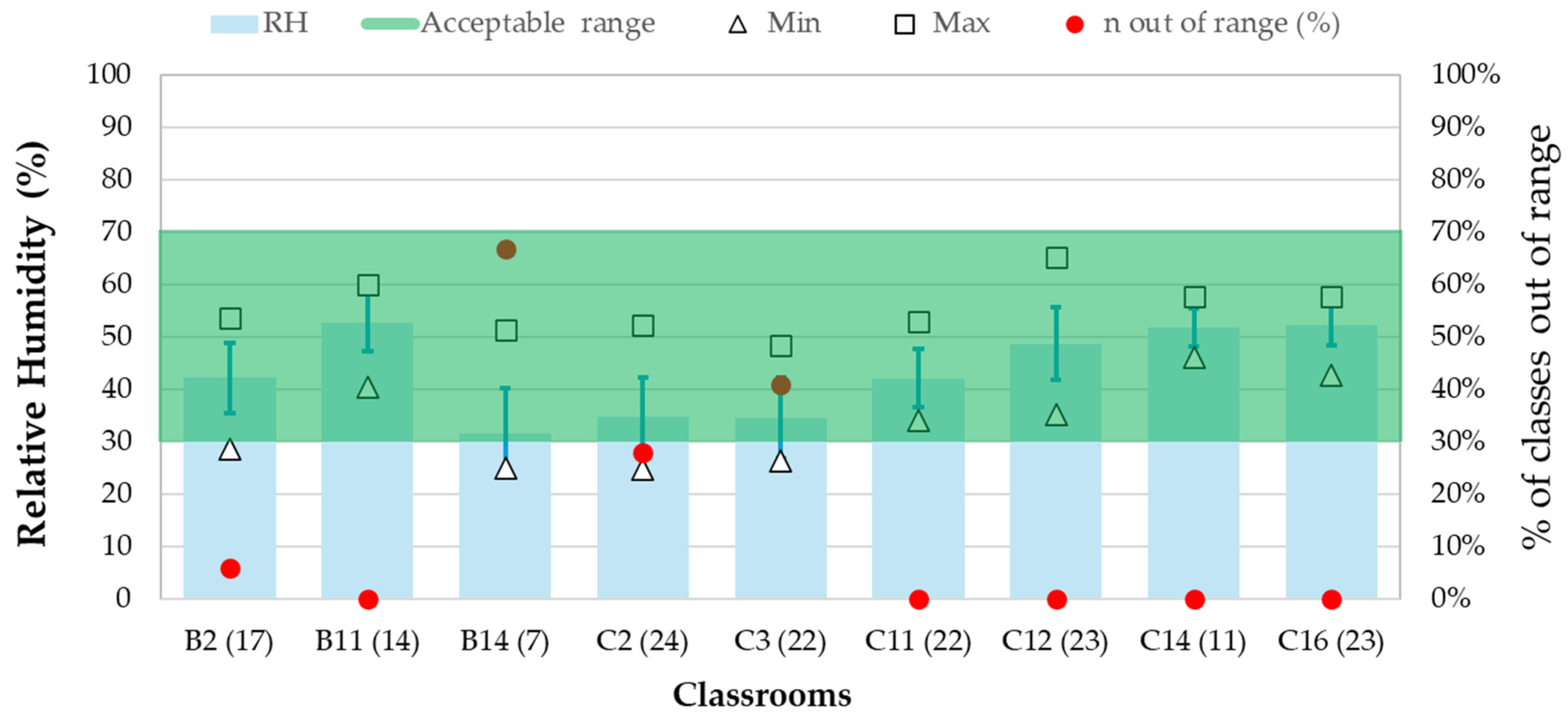 Atmosphere 15 01450 g002