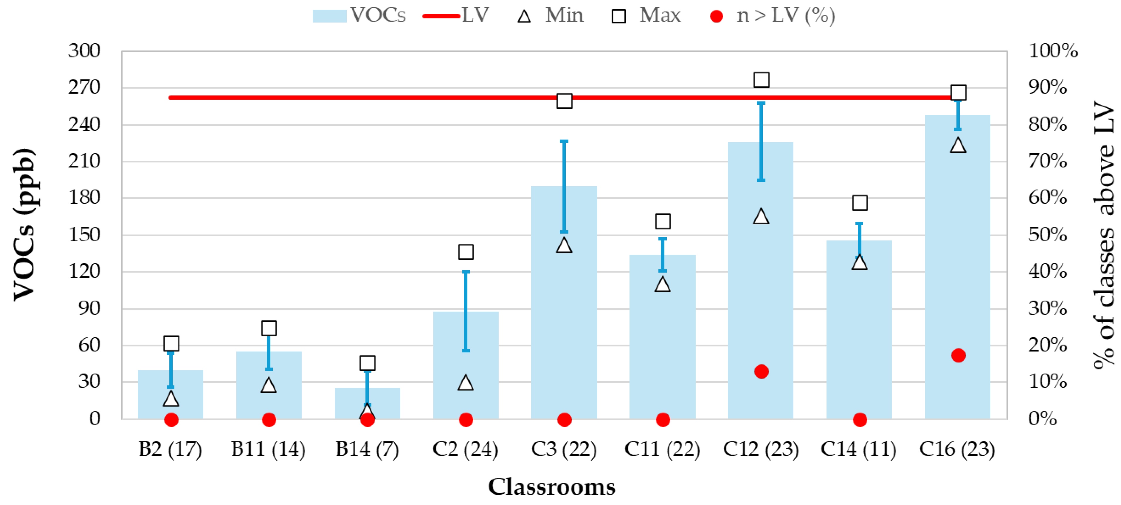 Atmosphere 15 01450 g004