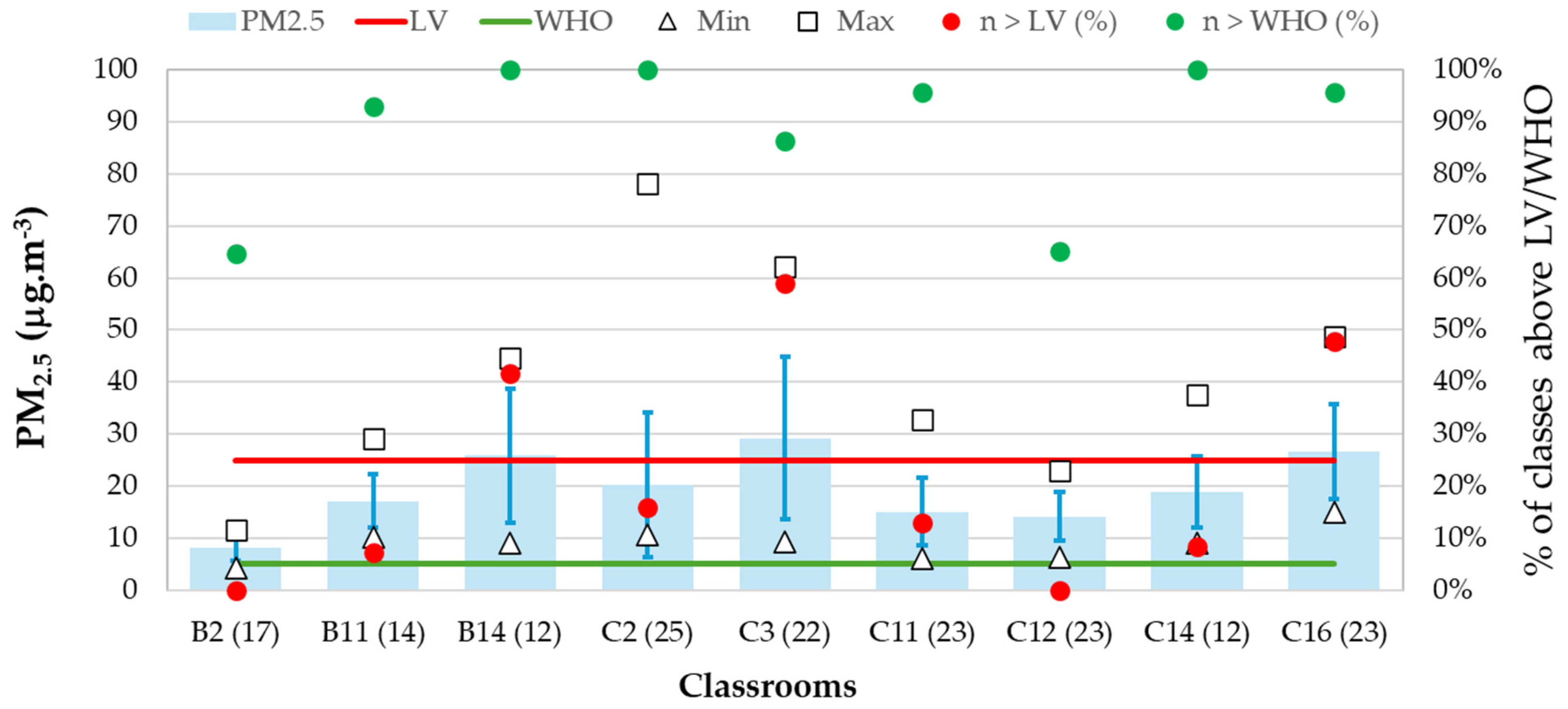 Atmosphere 15 01450 g005
