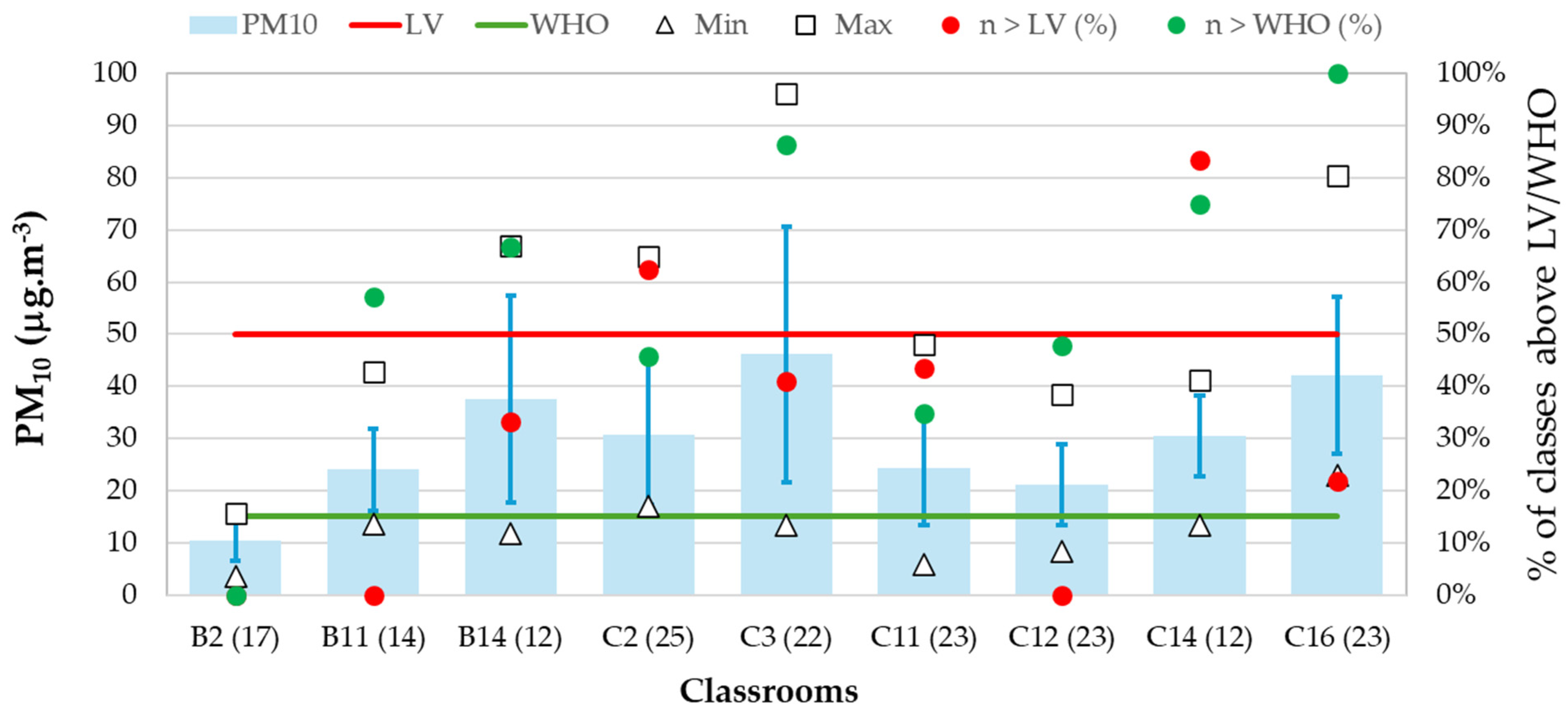 Atmosphere 15 01450 g006