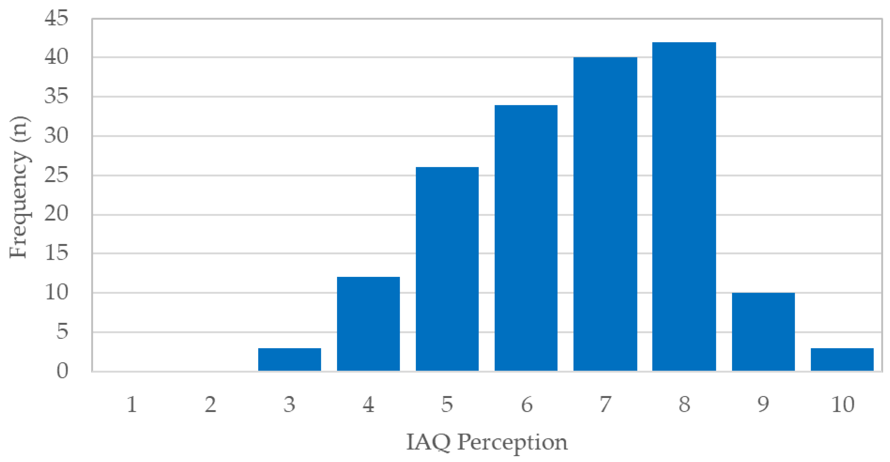 Atmosphere 15 01450 g007