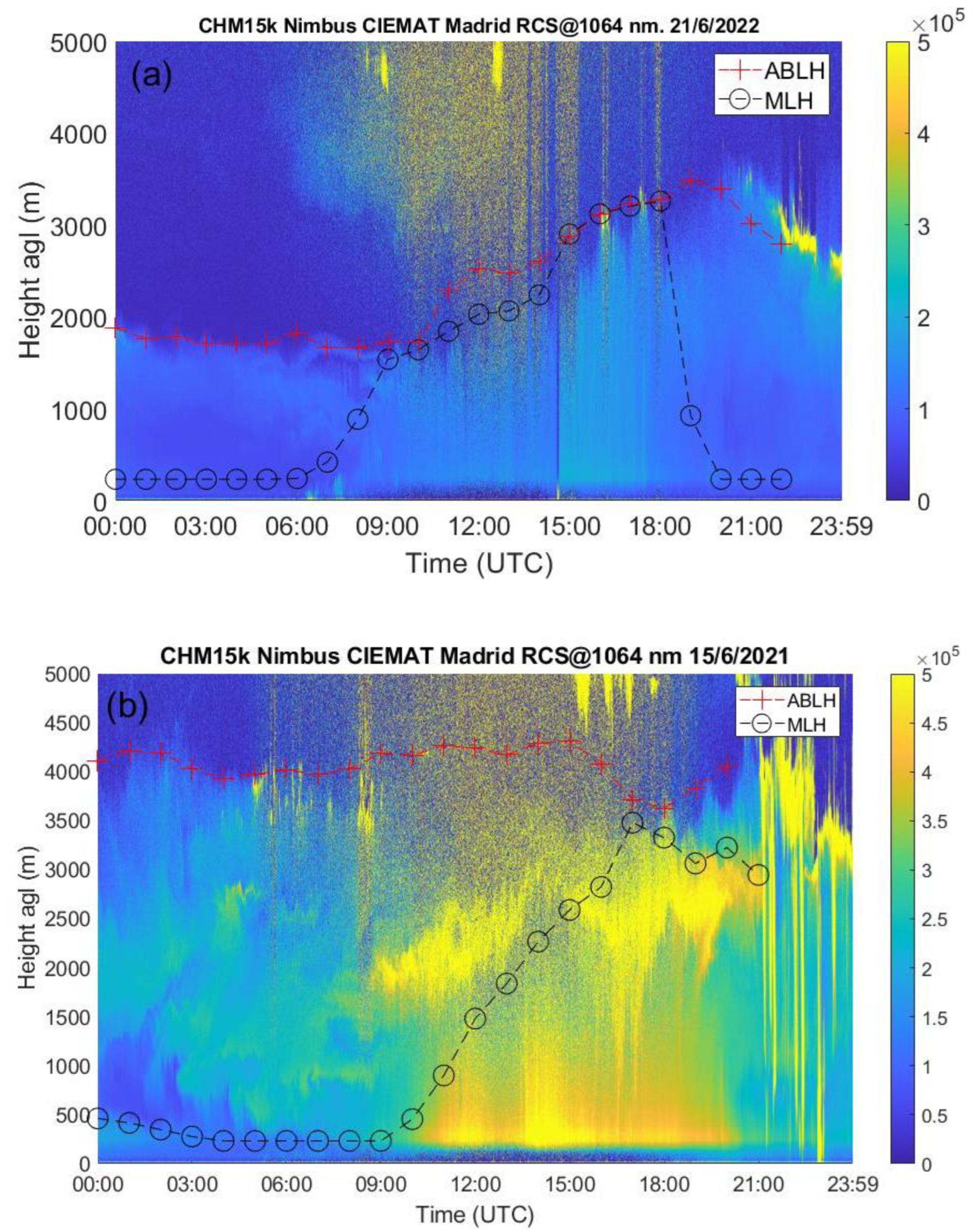 Atmosphere 15 01451 g003