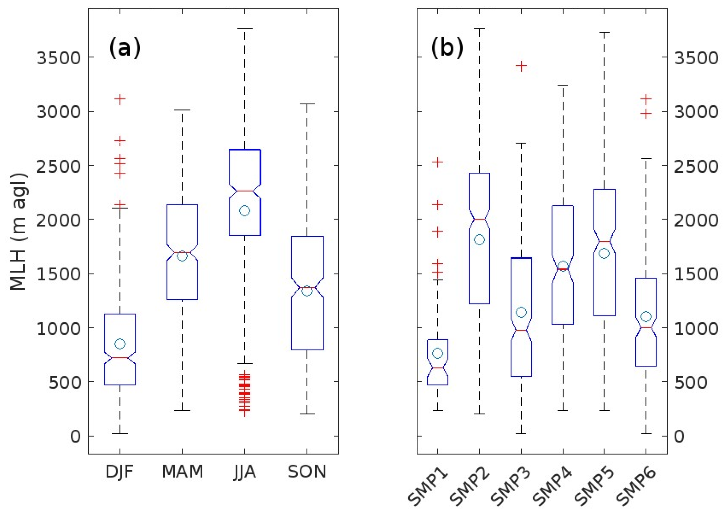 Atmosphere 15 01451 g005