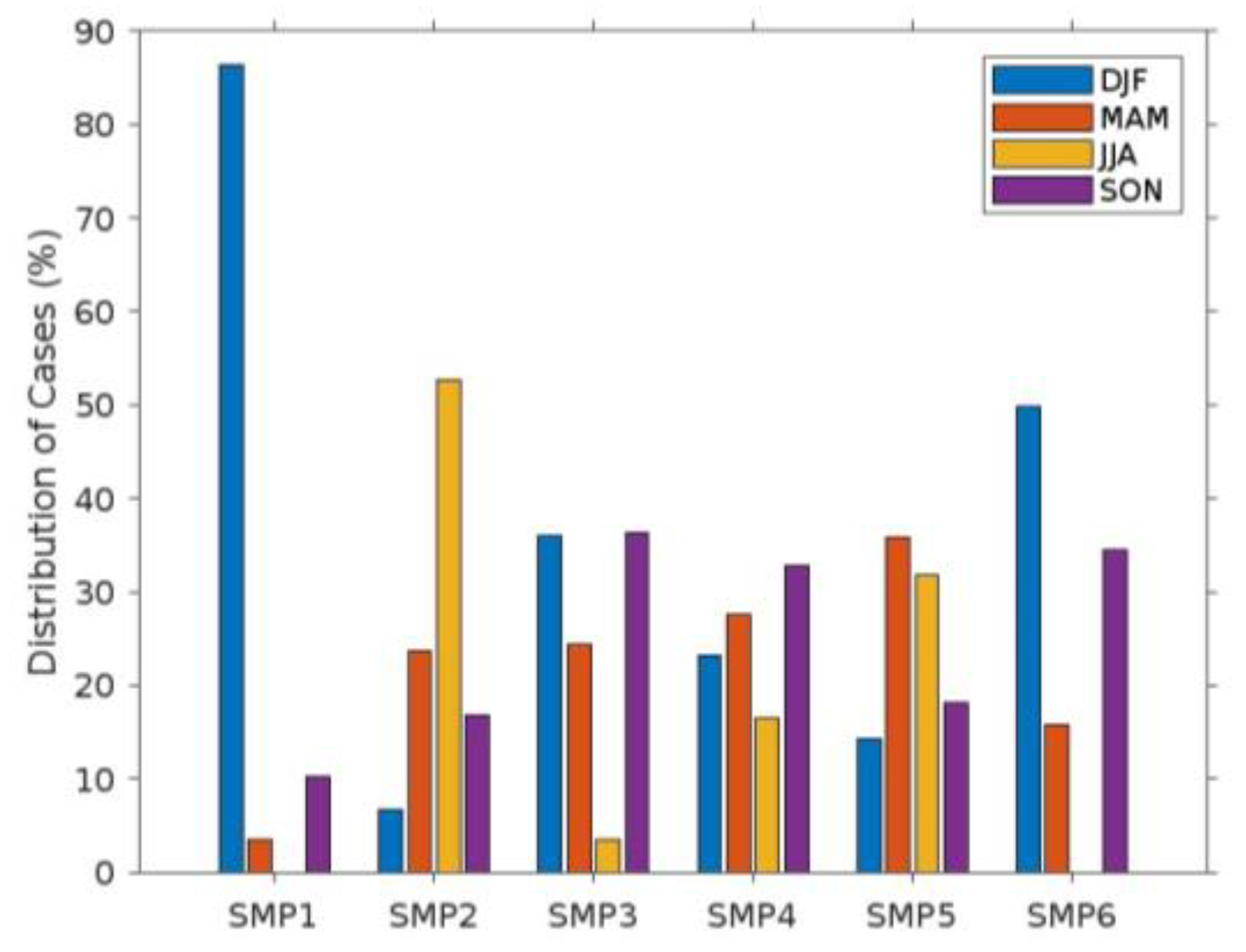 Atmosphere 15 01451 g006