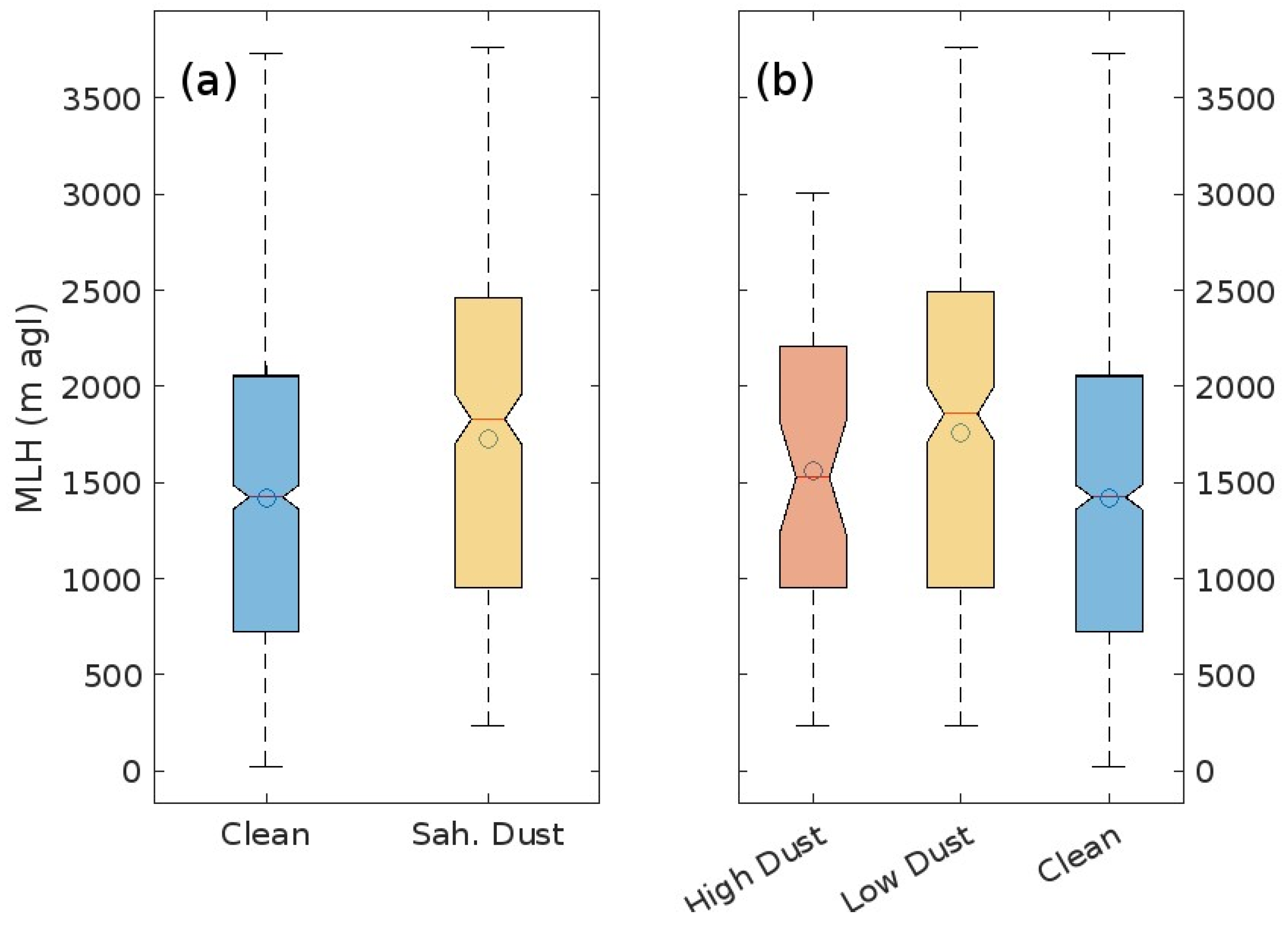 Atmosphere 15 01451 g007