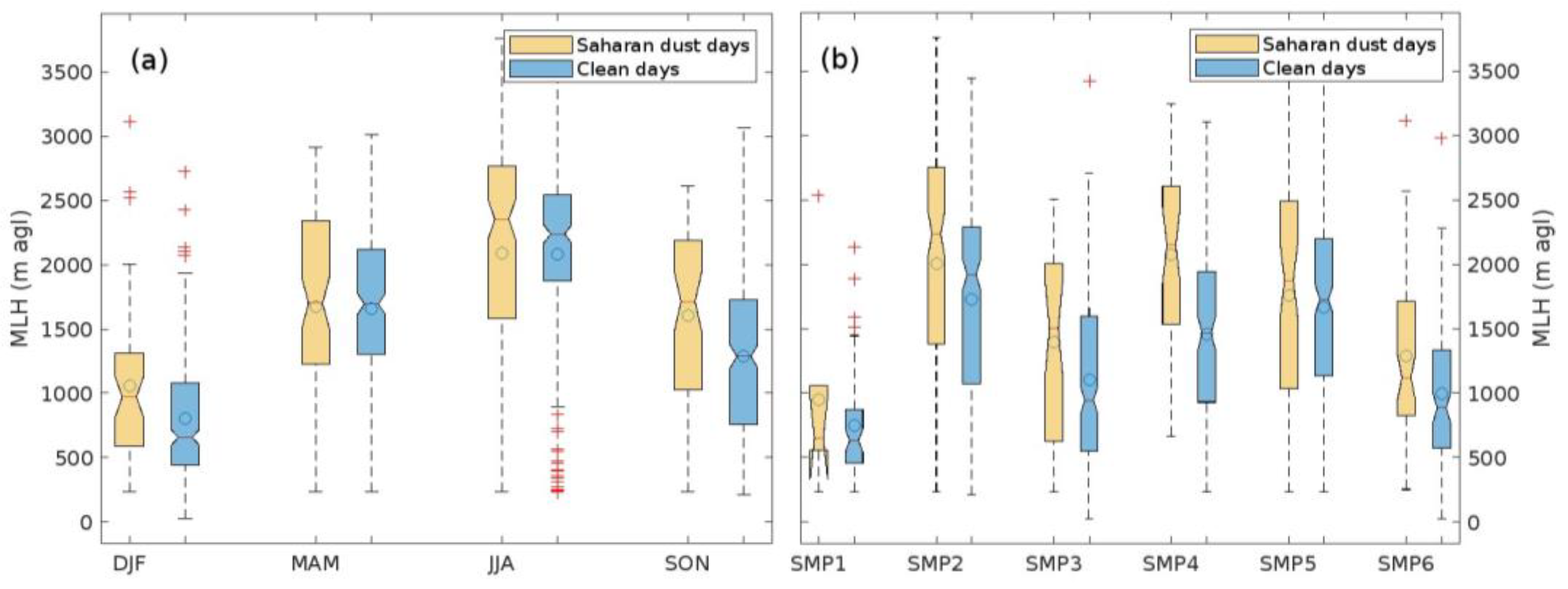 Atmosphere 15 01451 g008