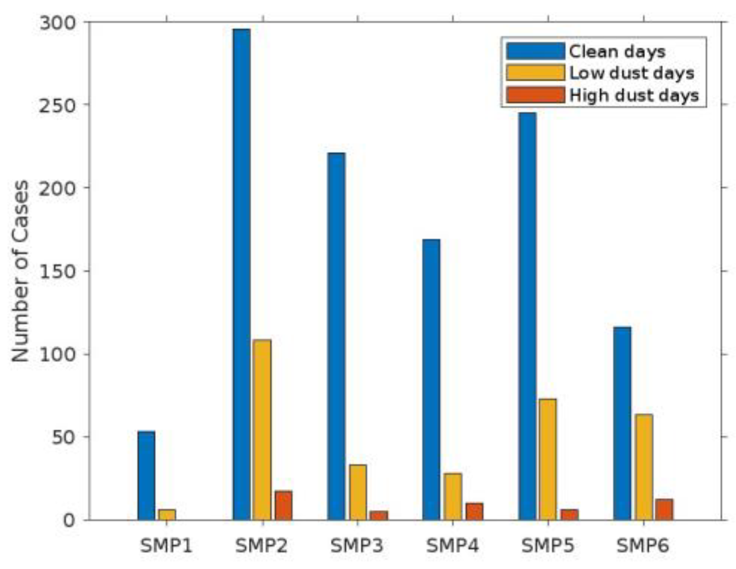 Atmosphere 15 01451 g009