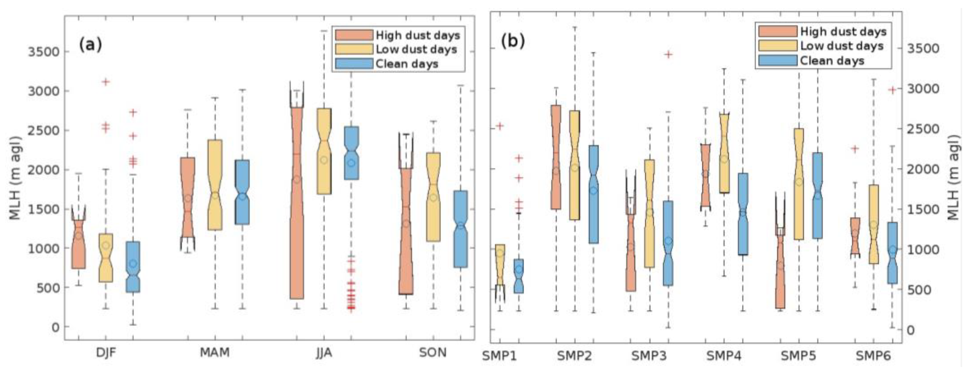 Atmosphere 15 01451 g010