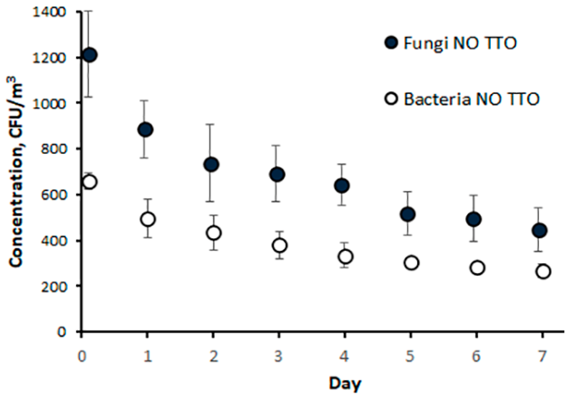 Atmosphere 15 01452 g002