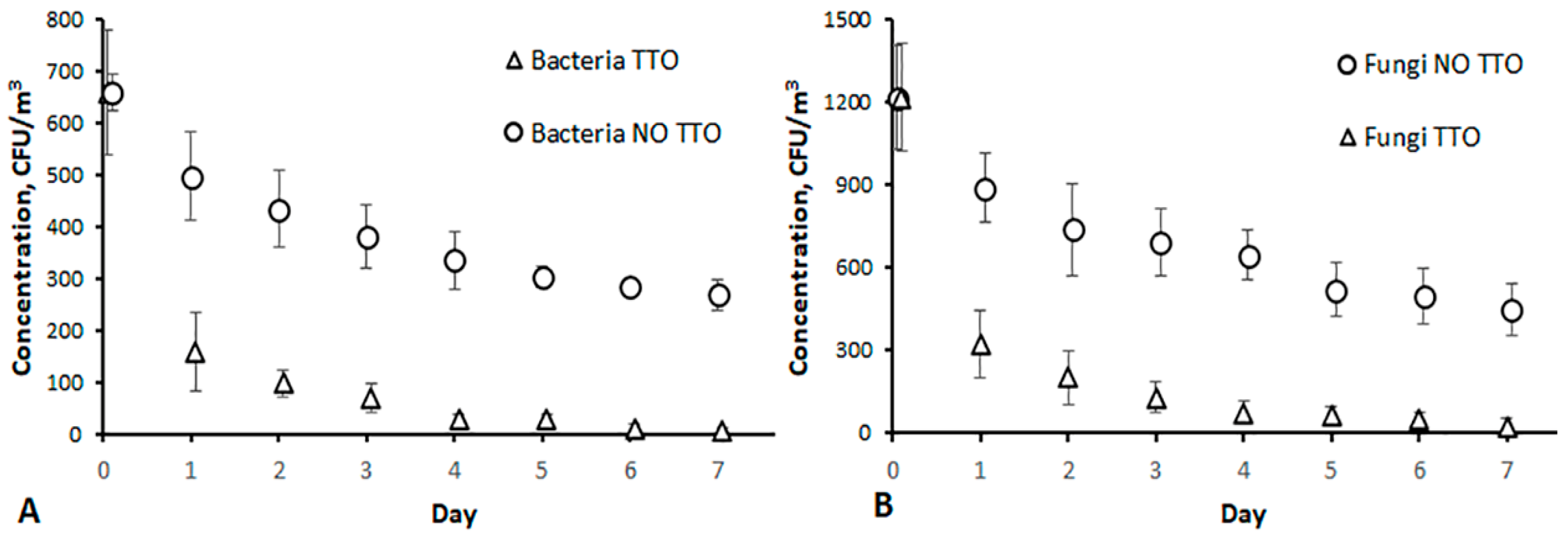 Atmosphere 15 01452 g004