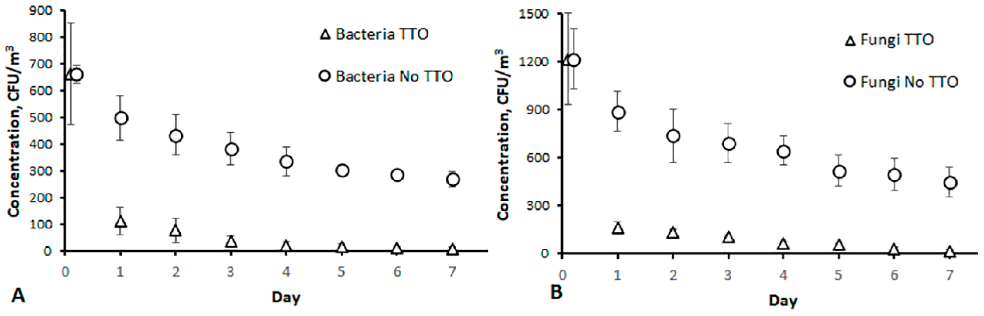 Atmosphere 15 01452 g009
