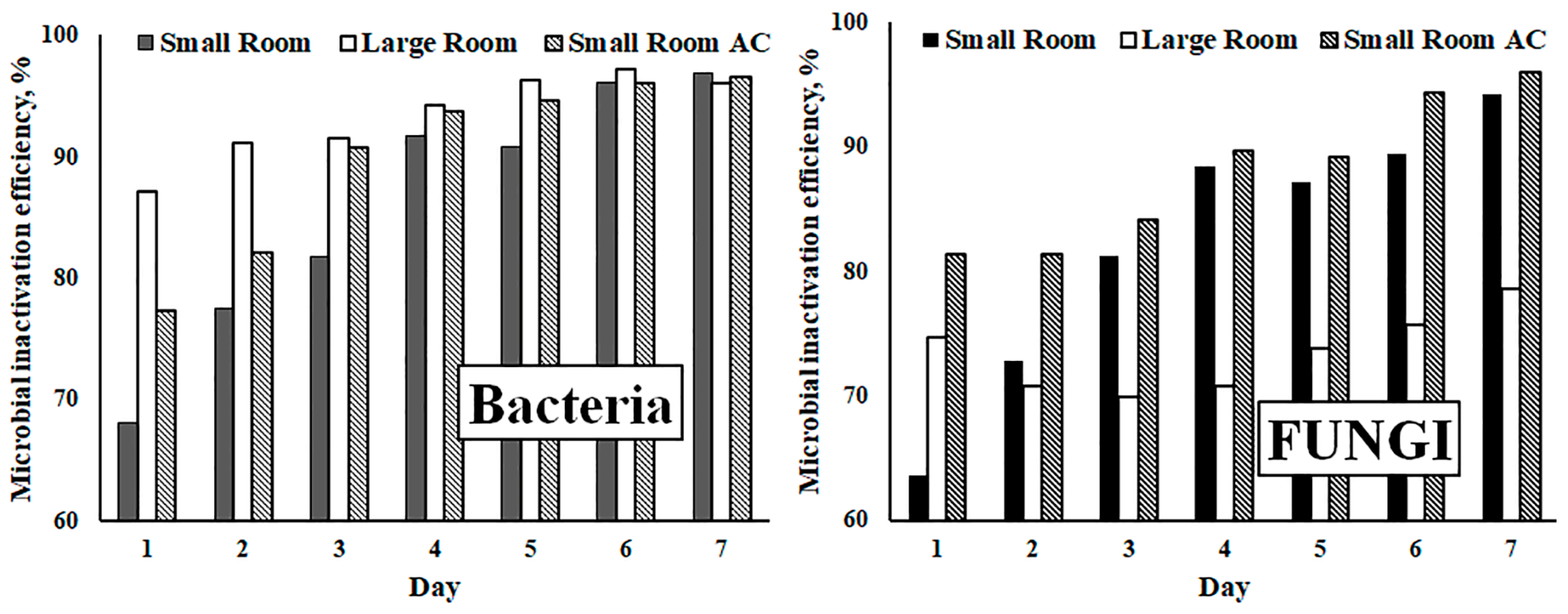 Atmosphere 15 01452 g010