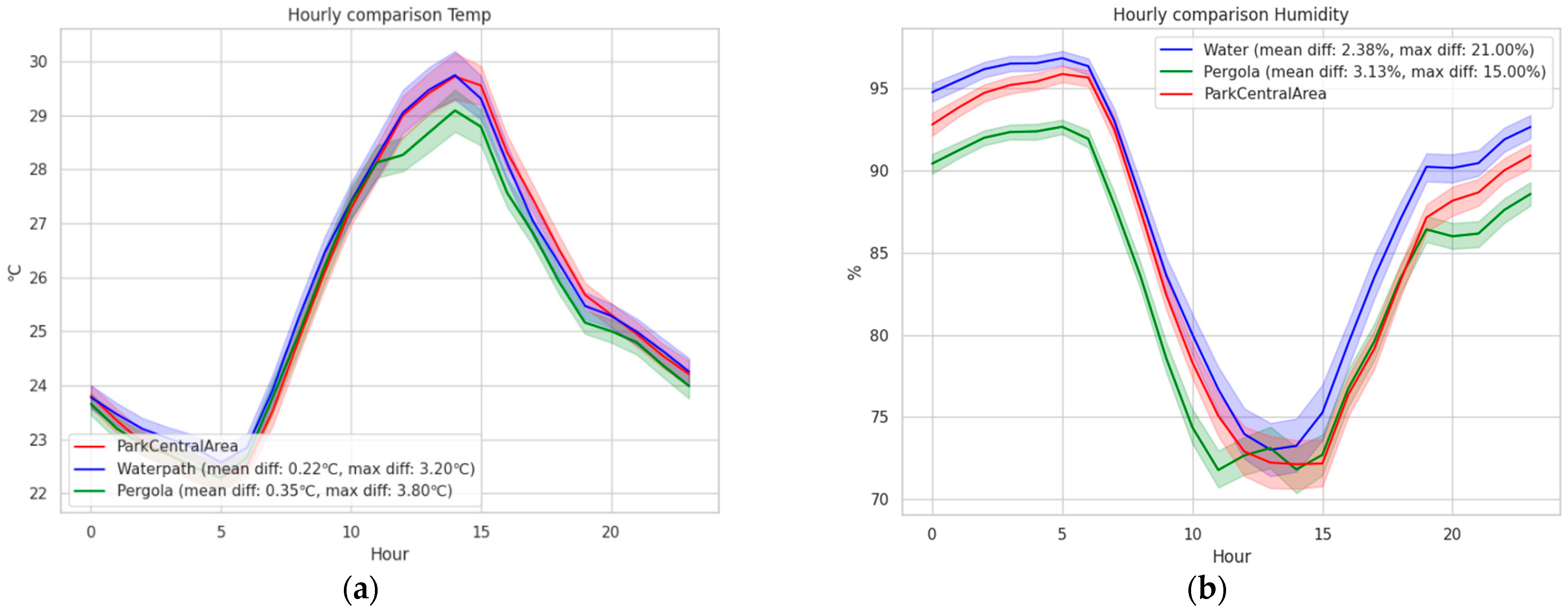 Atmosphere 15 01456 g004