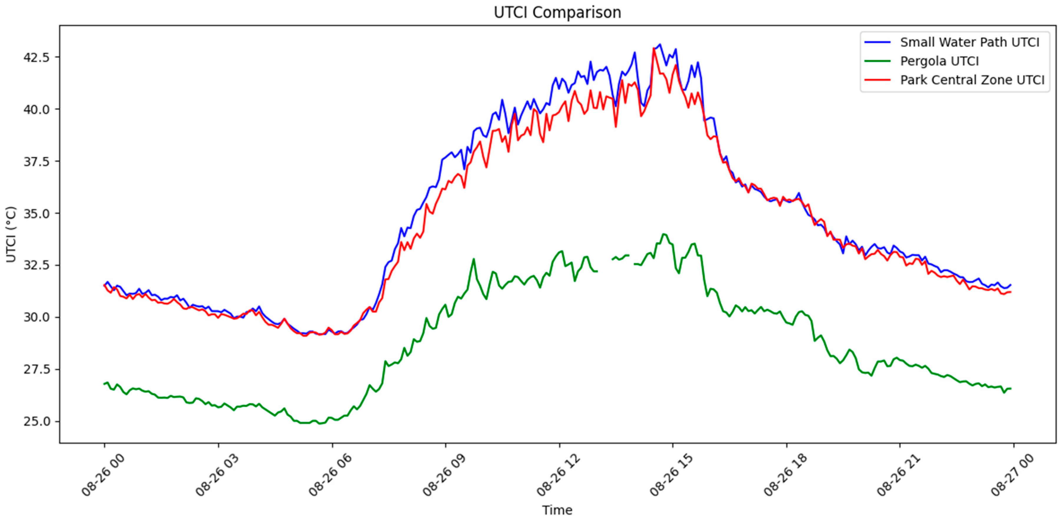 Atmosphere 15 01456 g005