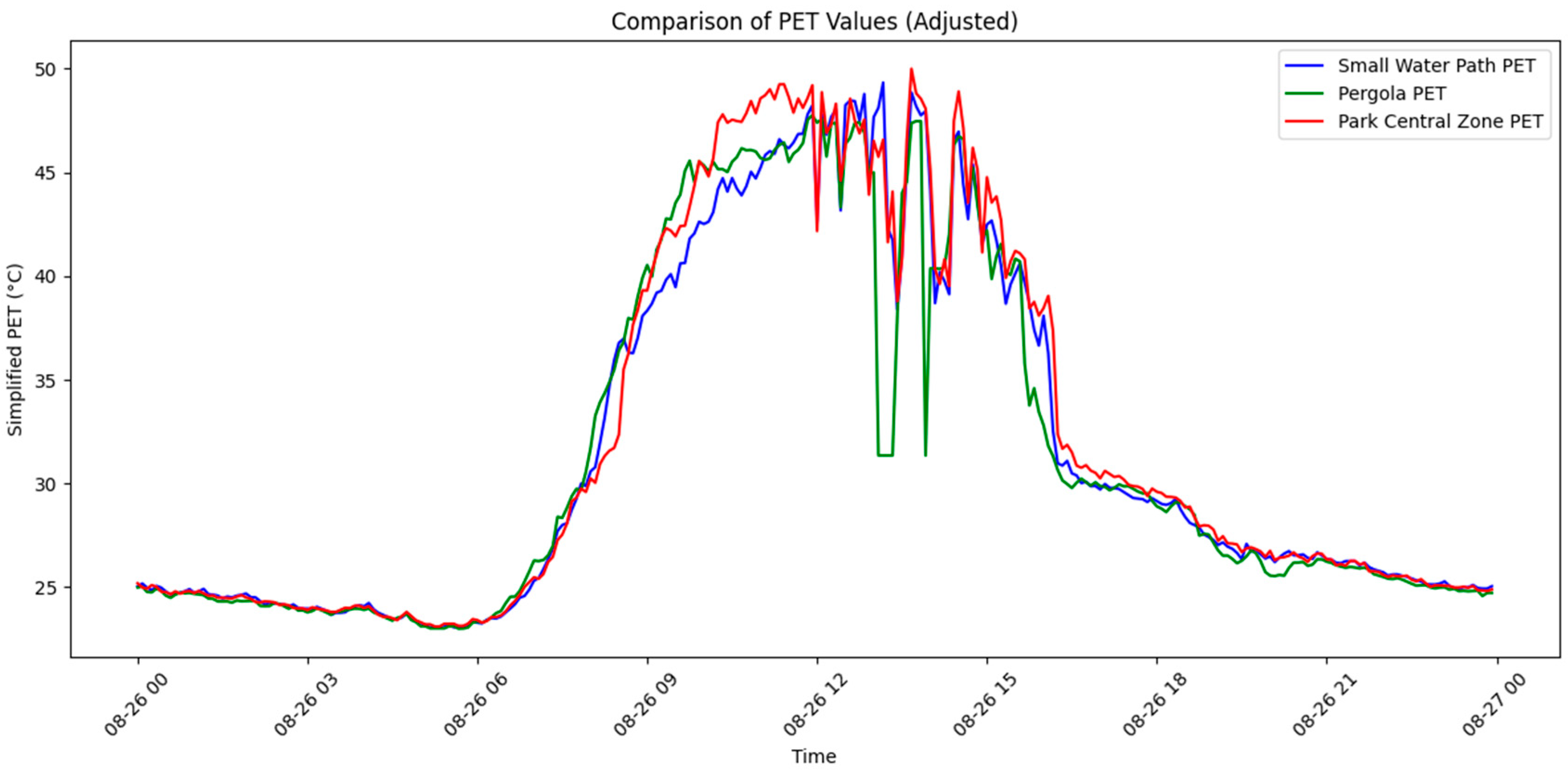 Atmosphere 15 01456 g007