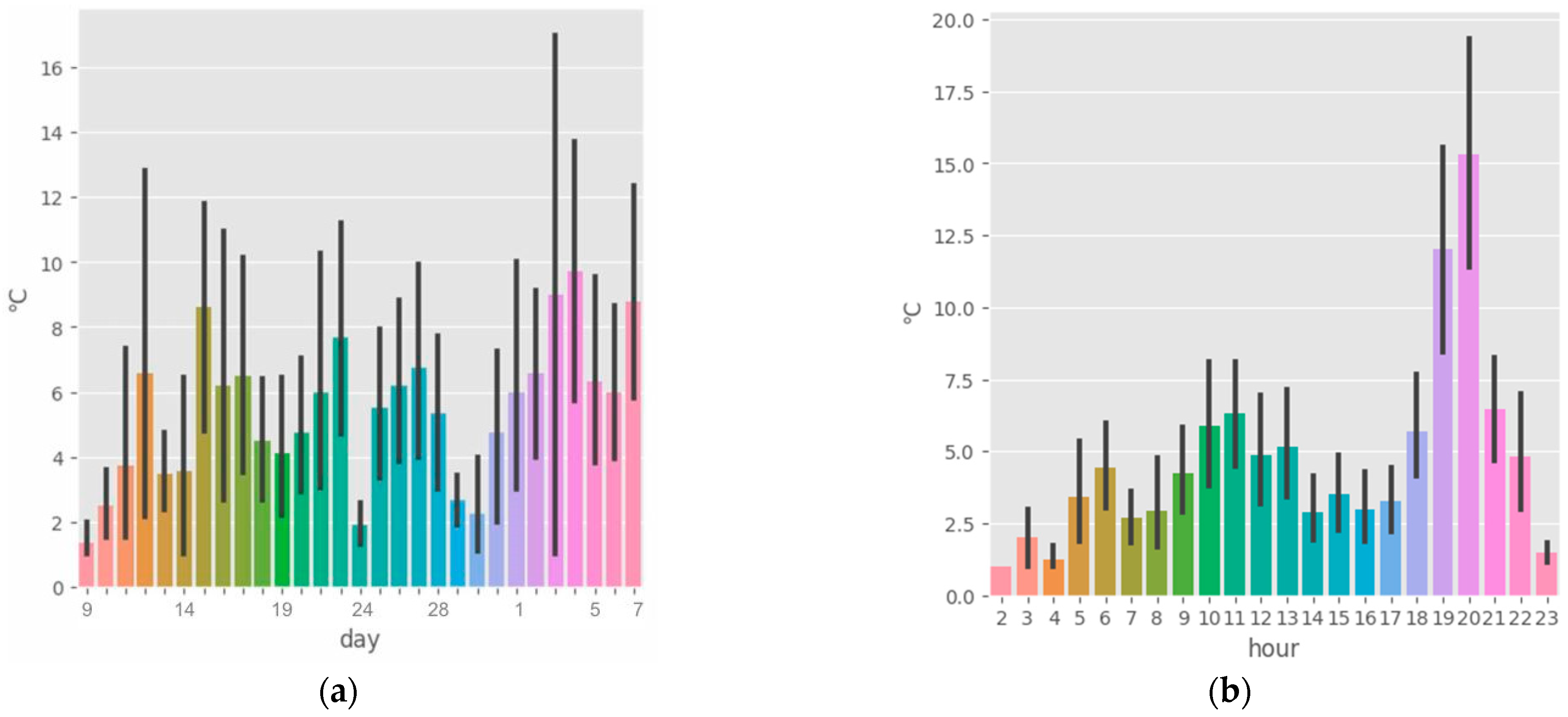 Atmosphere 15 01456 g008