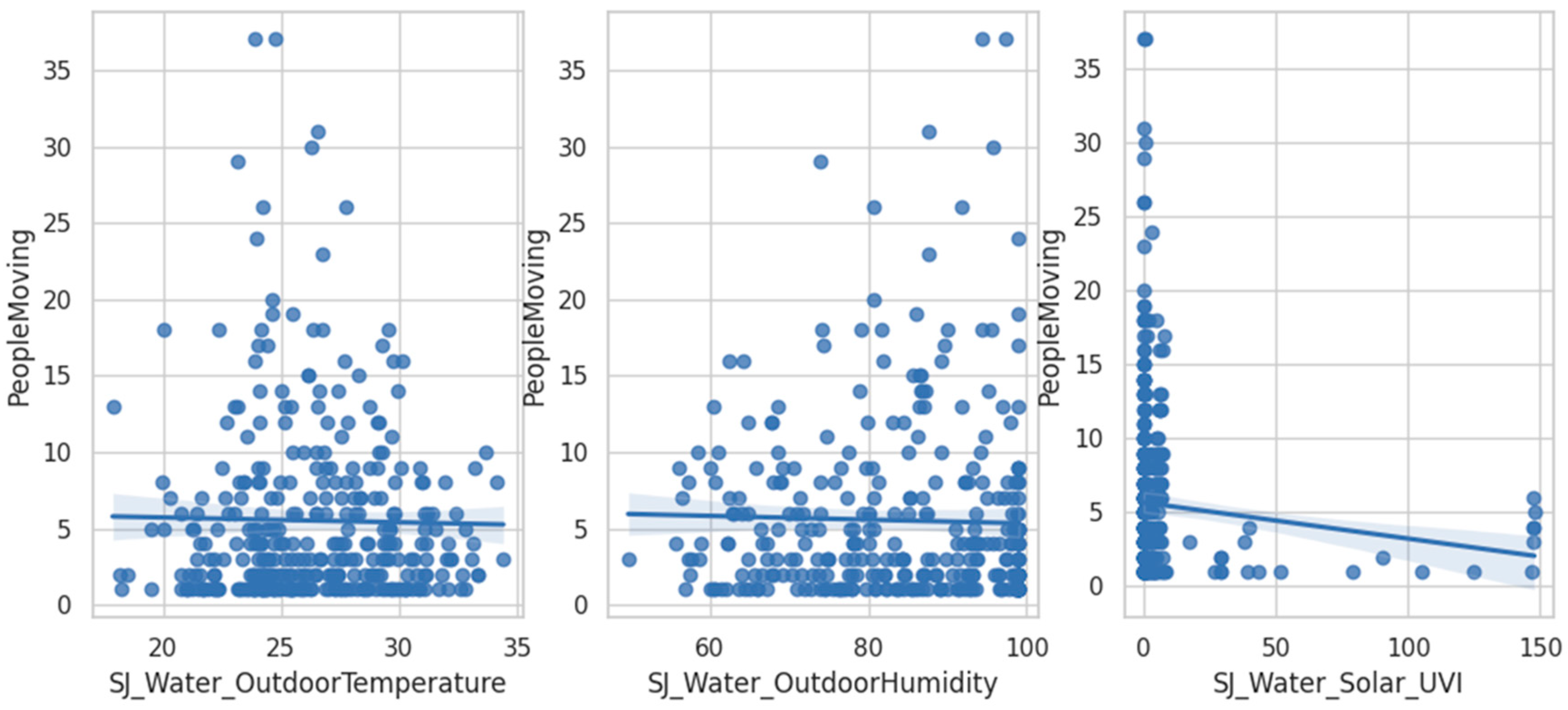 Atmosphere 15 01456 g009