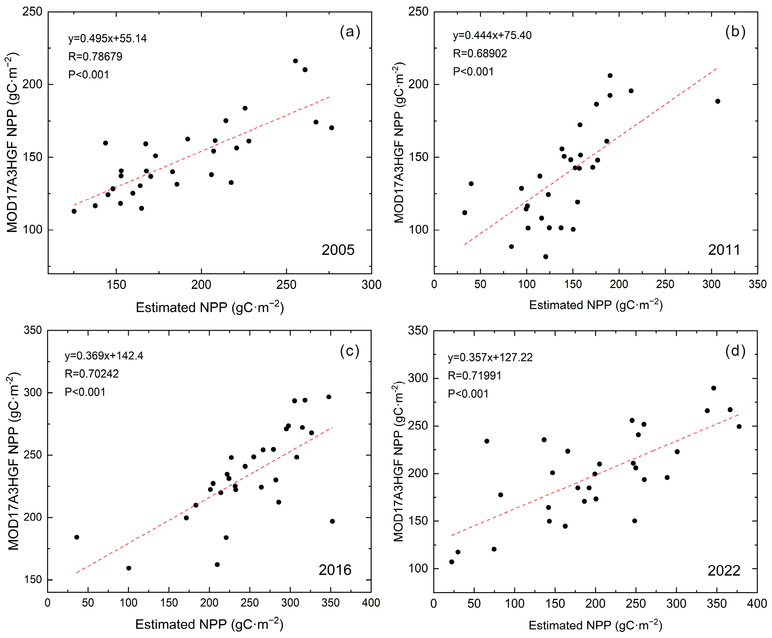 Atmosphere 15 01457 g003