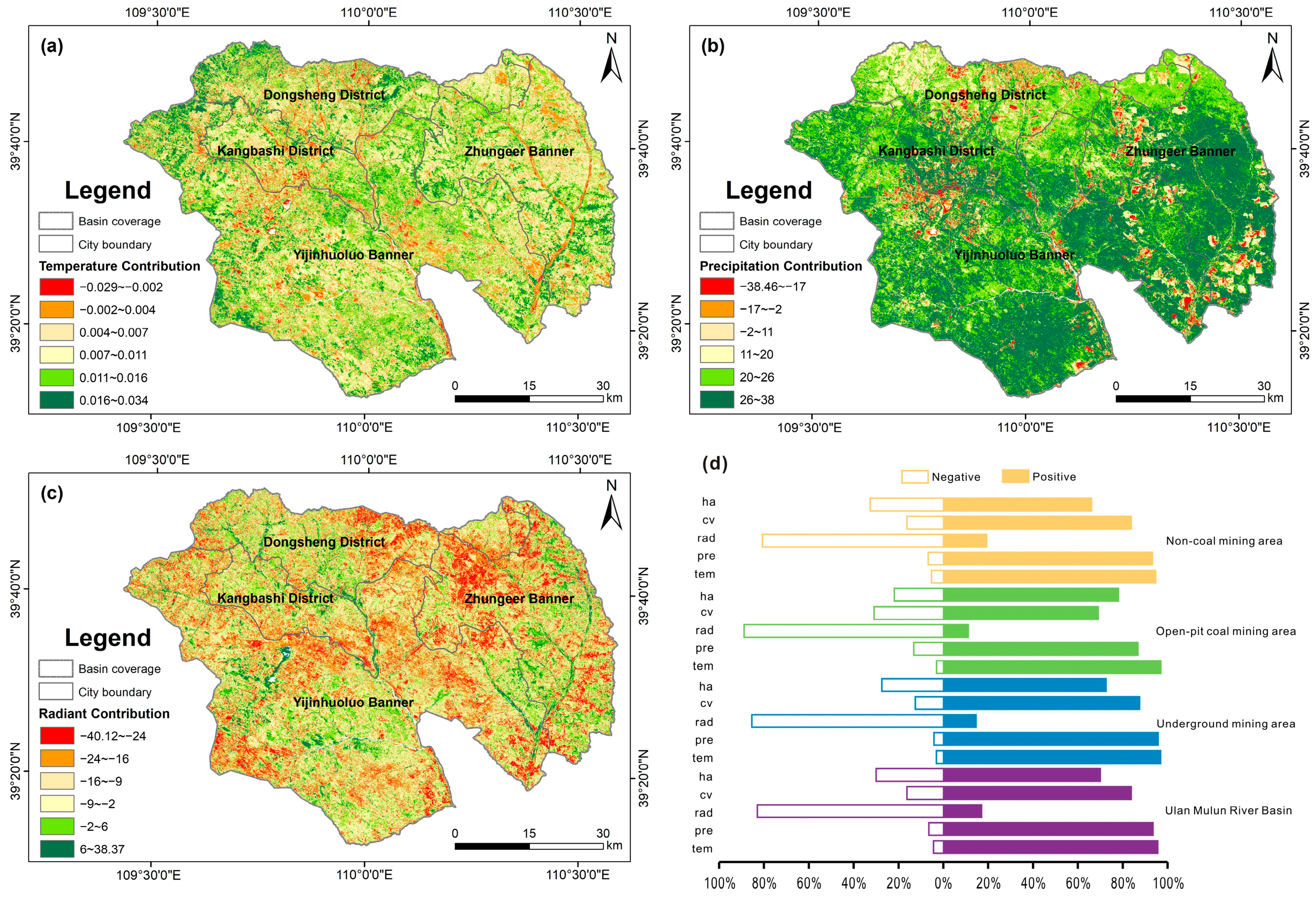 Dynamic Response of Vegetation Net Primary Productivity to