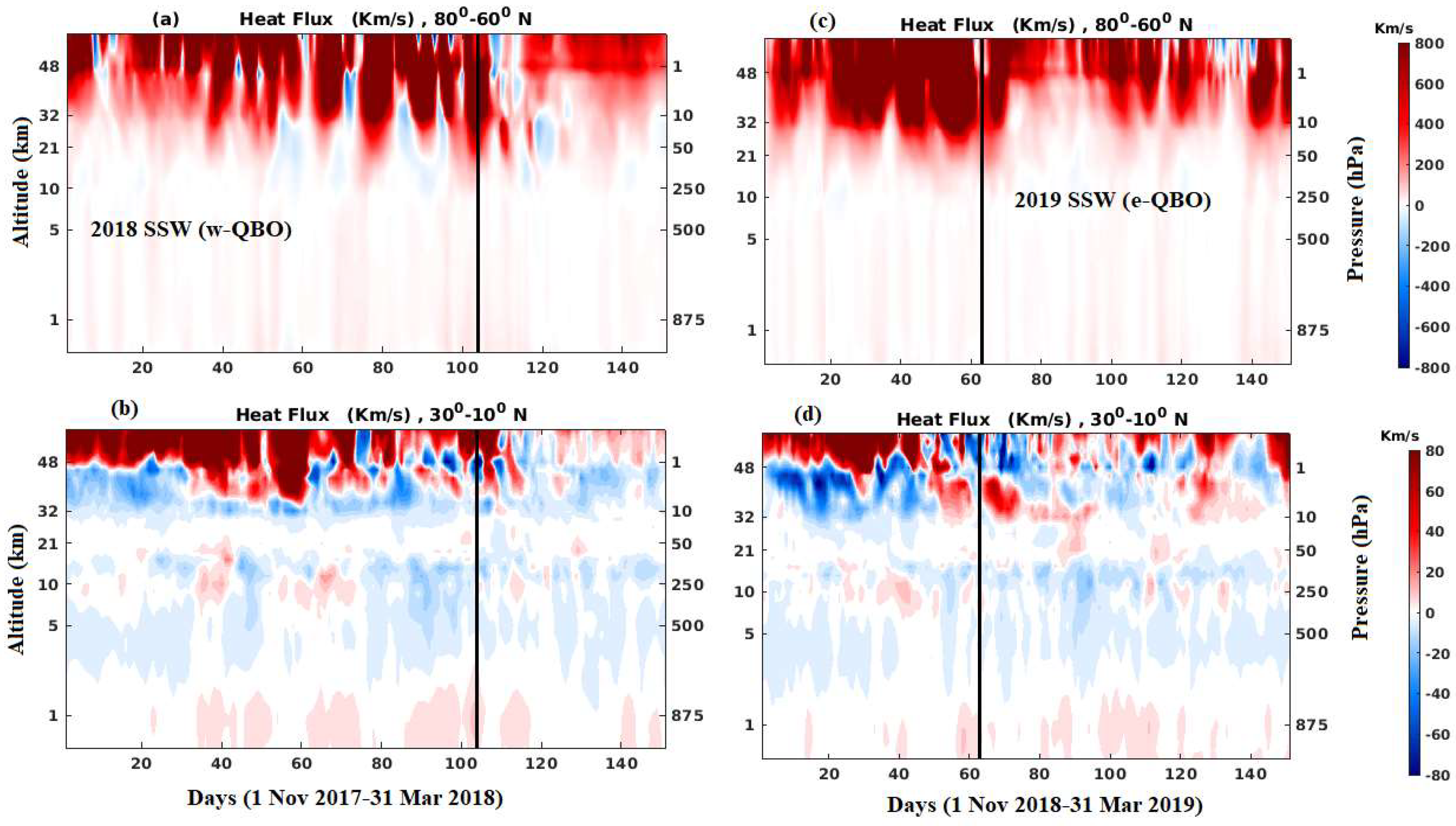 Atmosphere 15 01458 g003