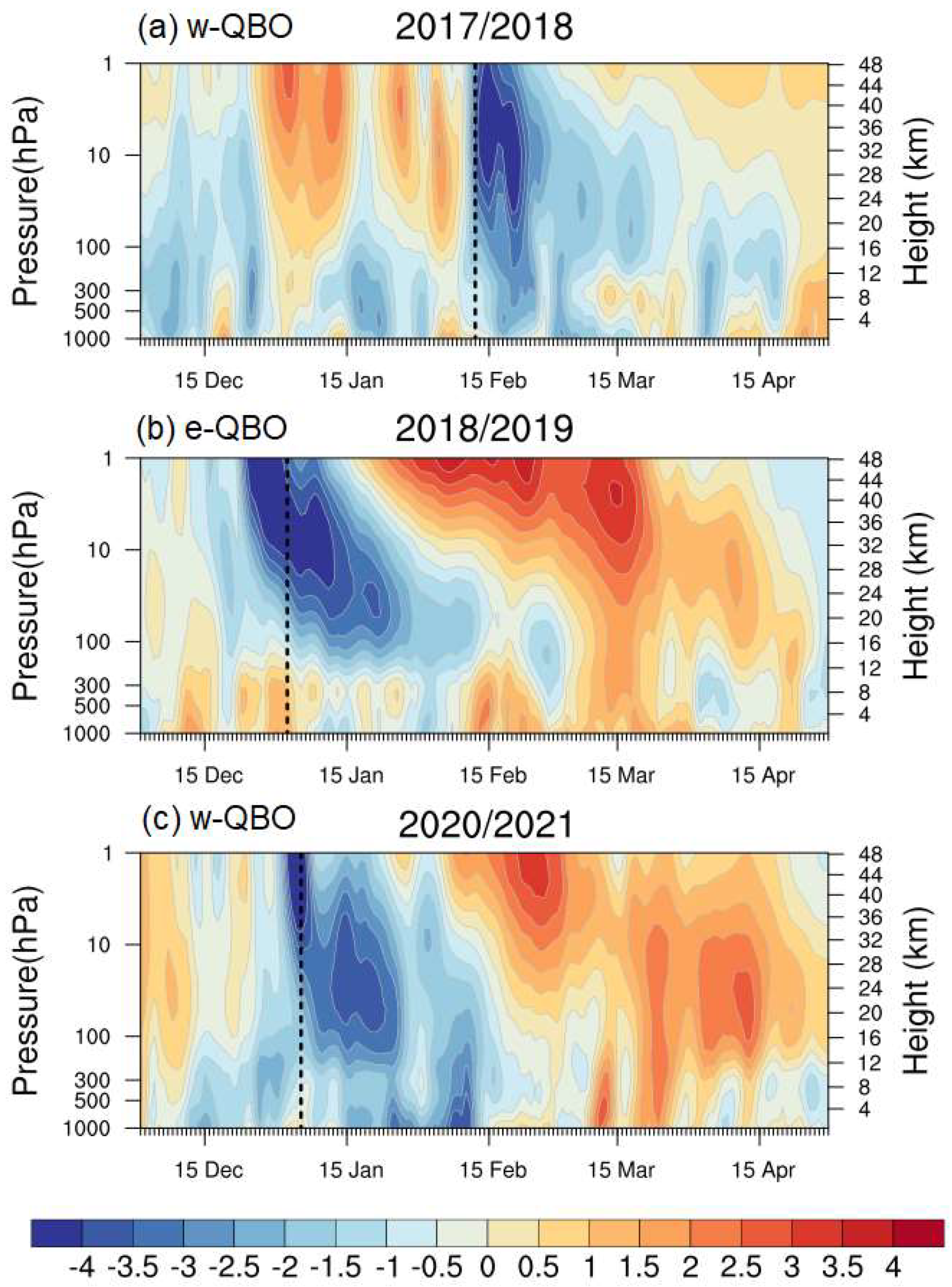 Atmosphere 15 01458 g004