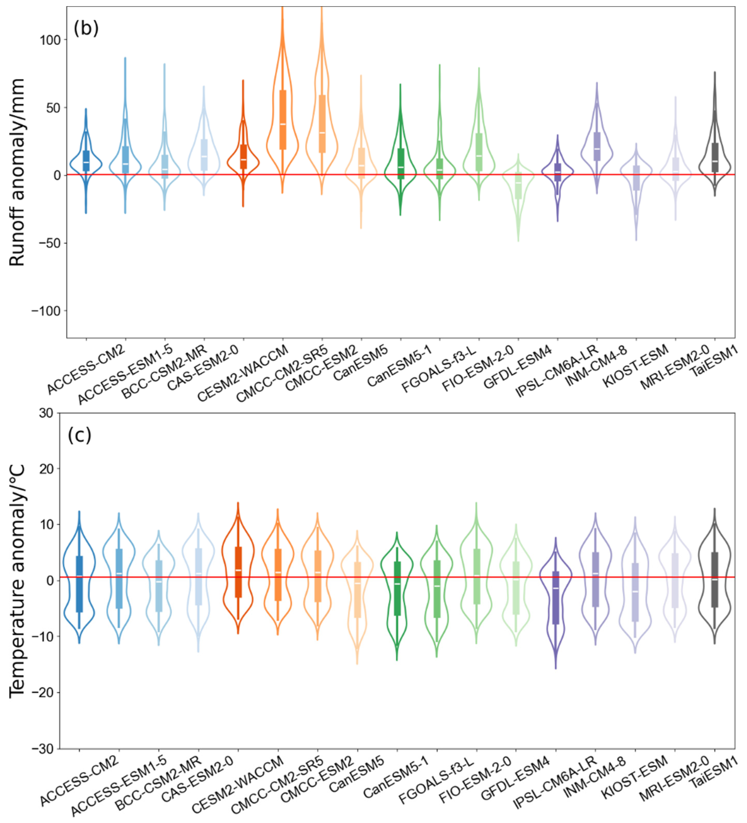 Atmosphere 15 01459 g011b