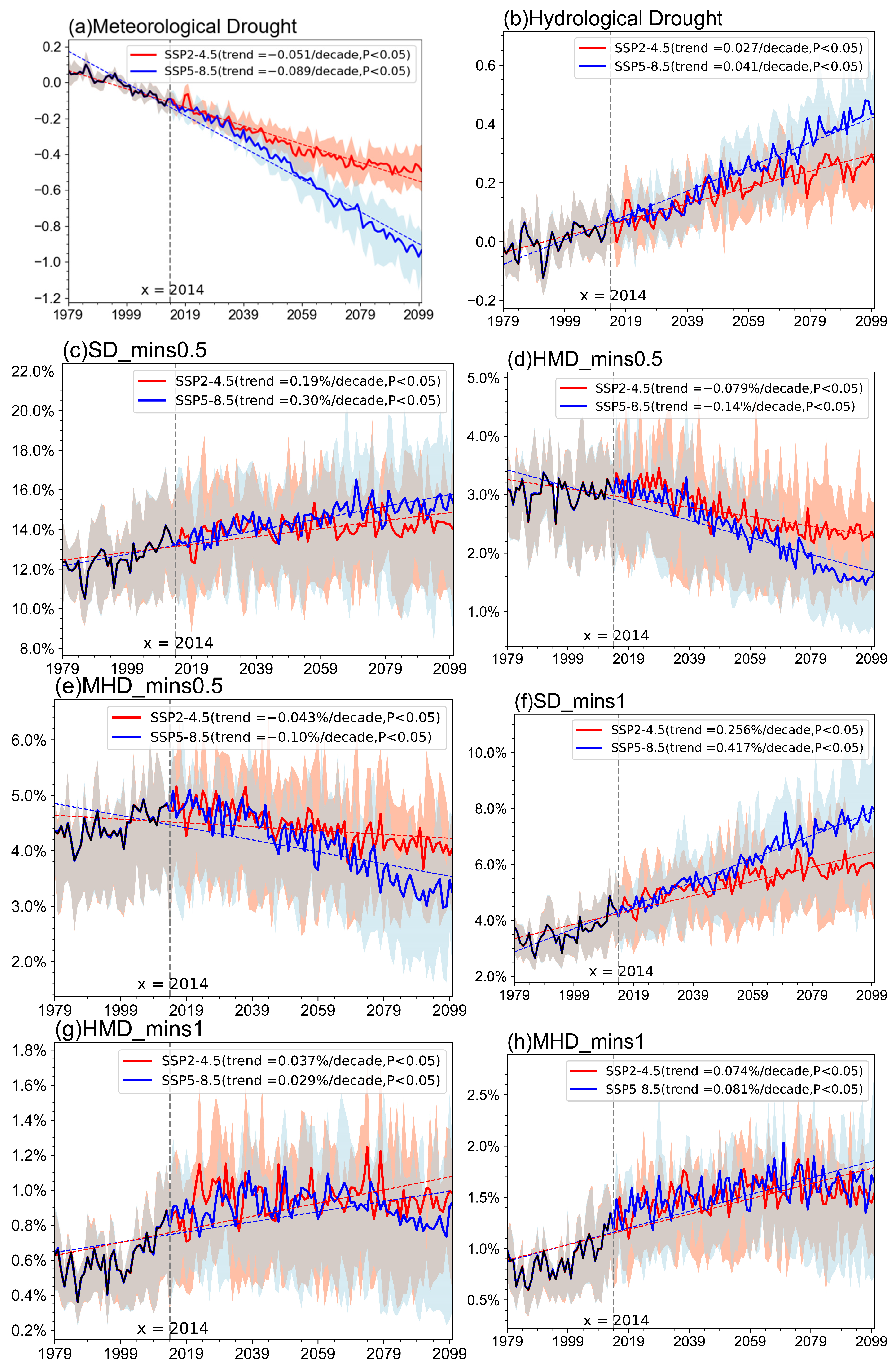 Atmosphere 15 01459 g012