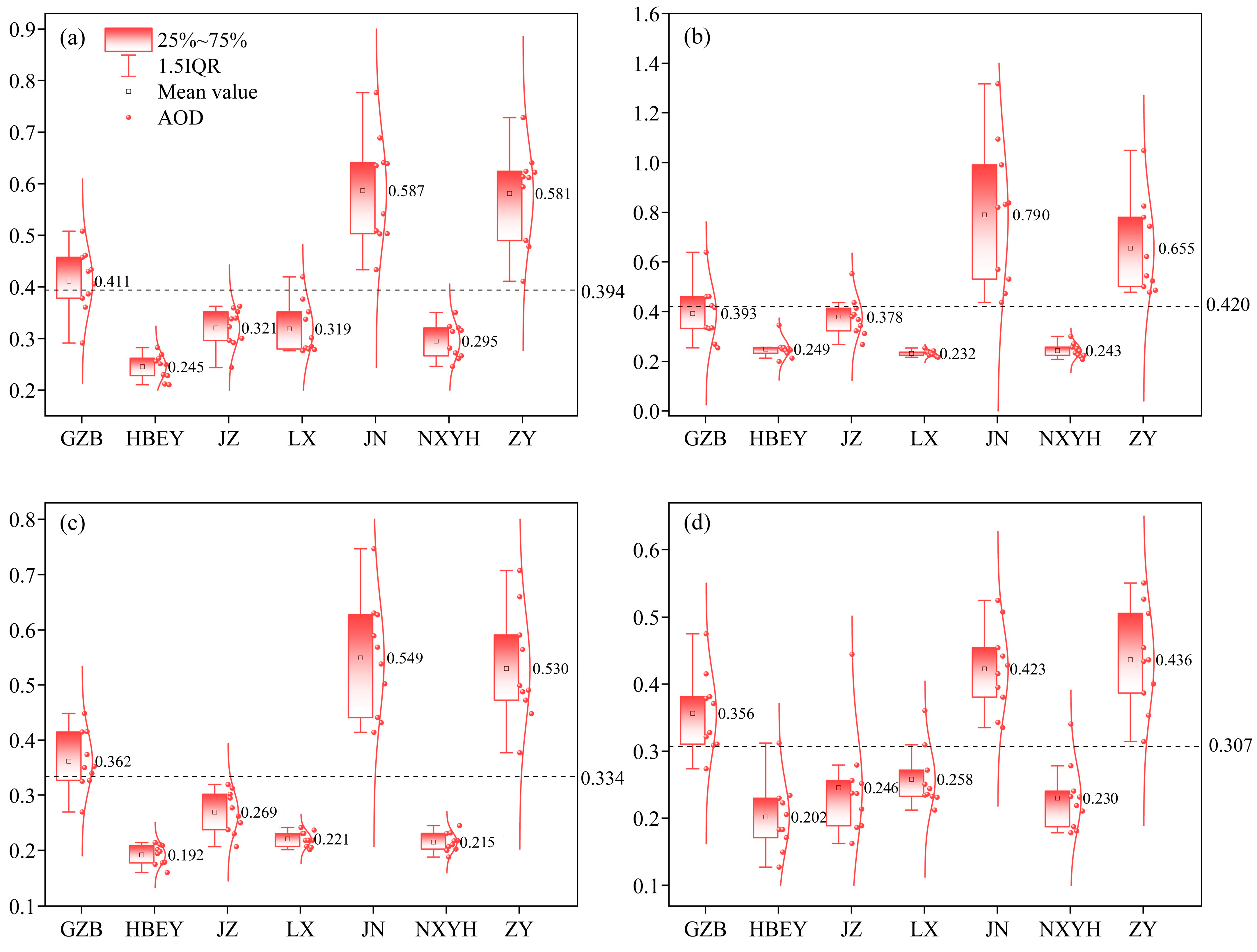 Atmosphere 15 01466 g005