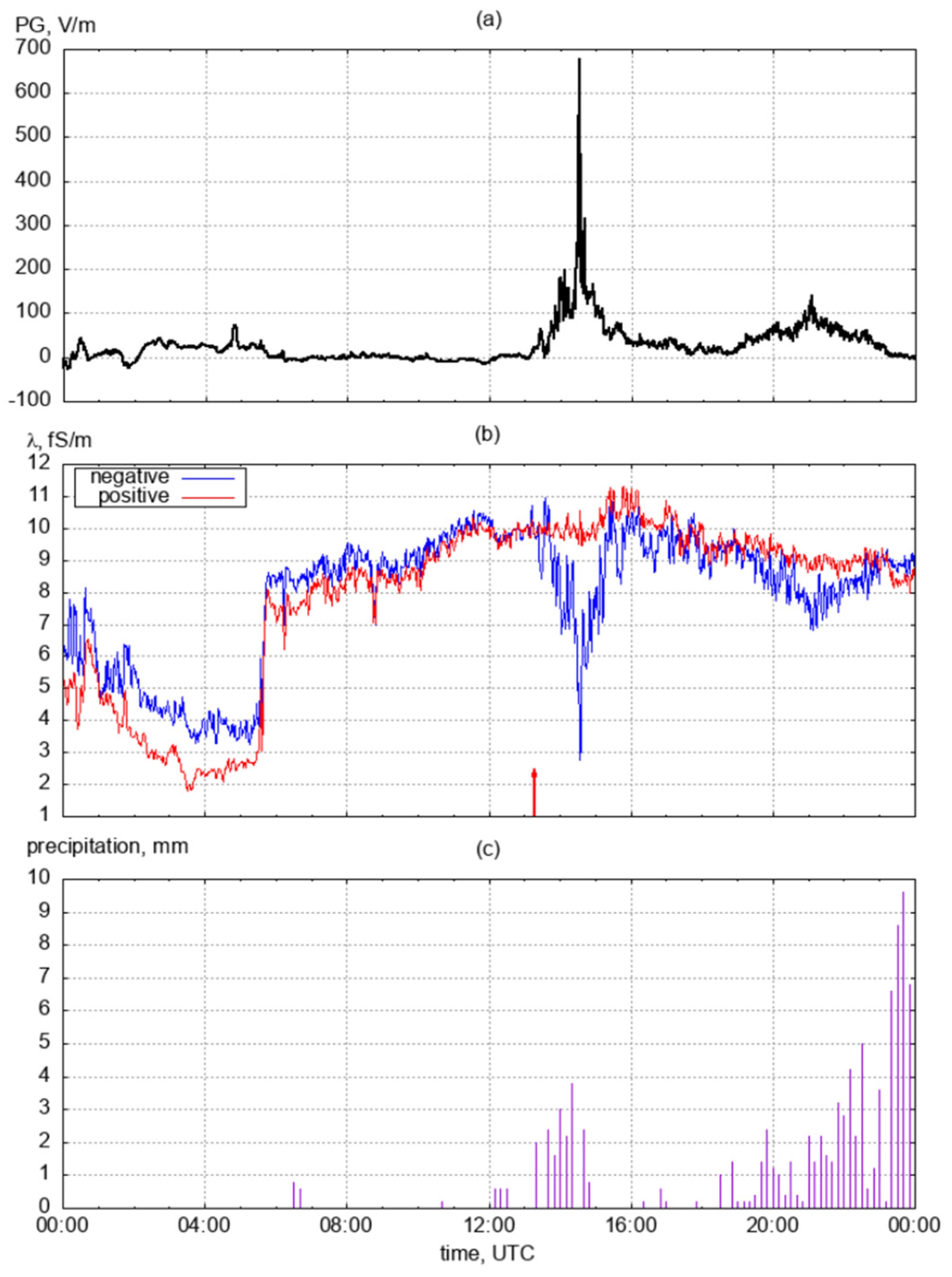 Atmosphere 15 01467 g002