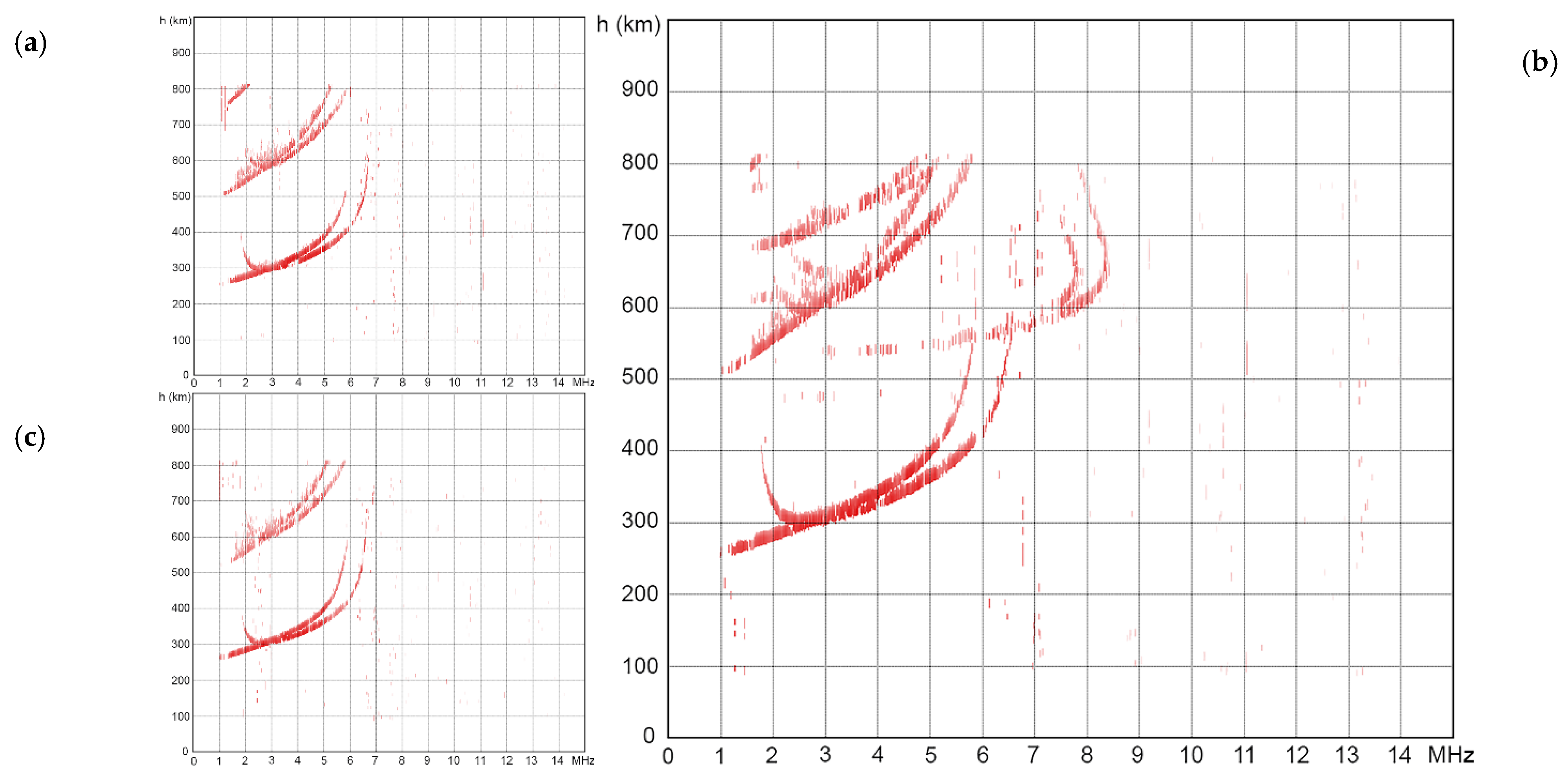 Atmosphere 15 01467 g004