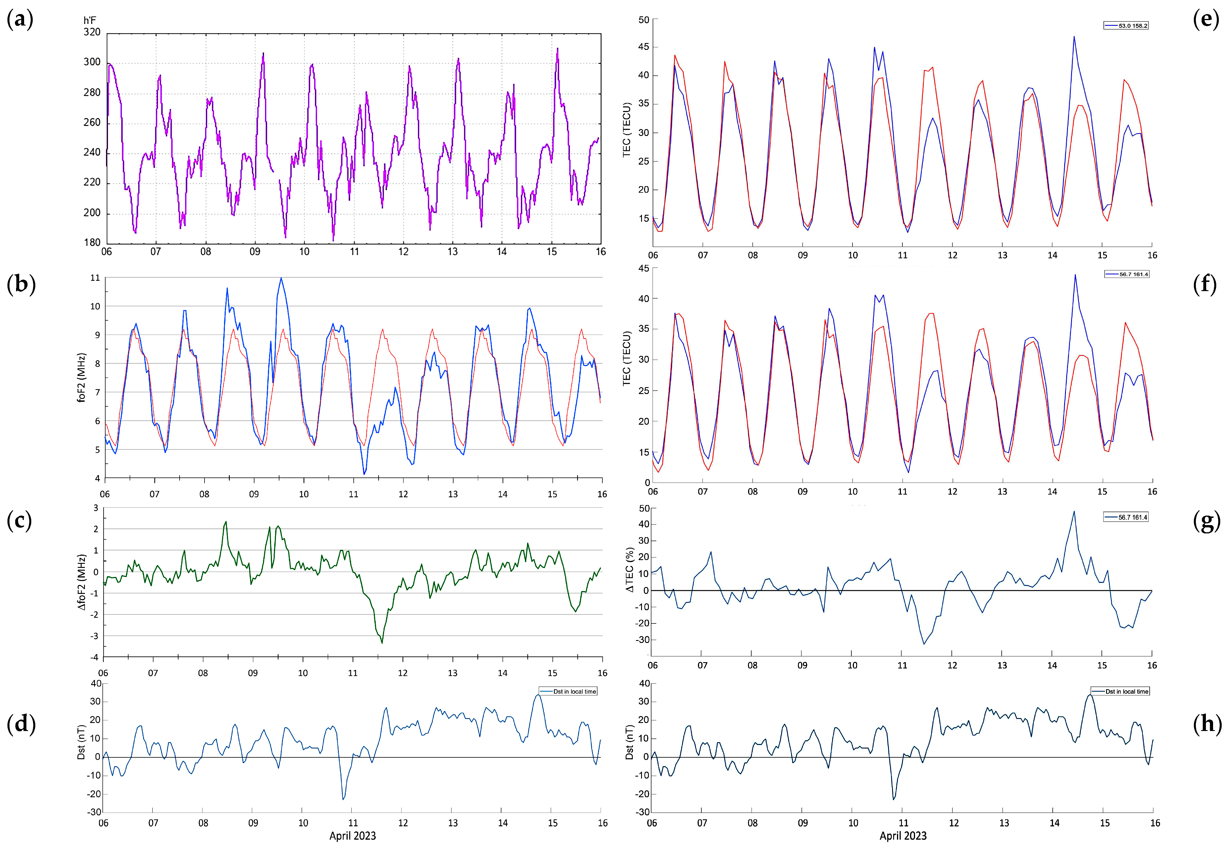 Atmosphere 15 01467 g005