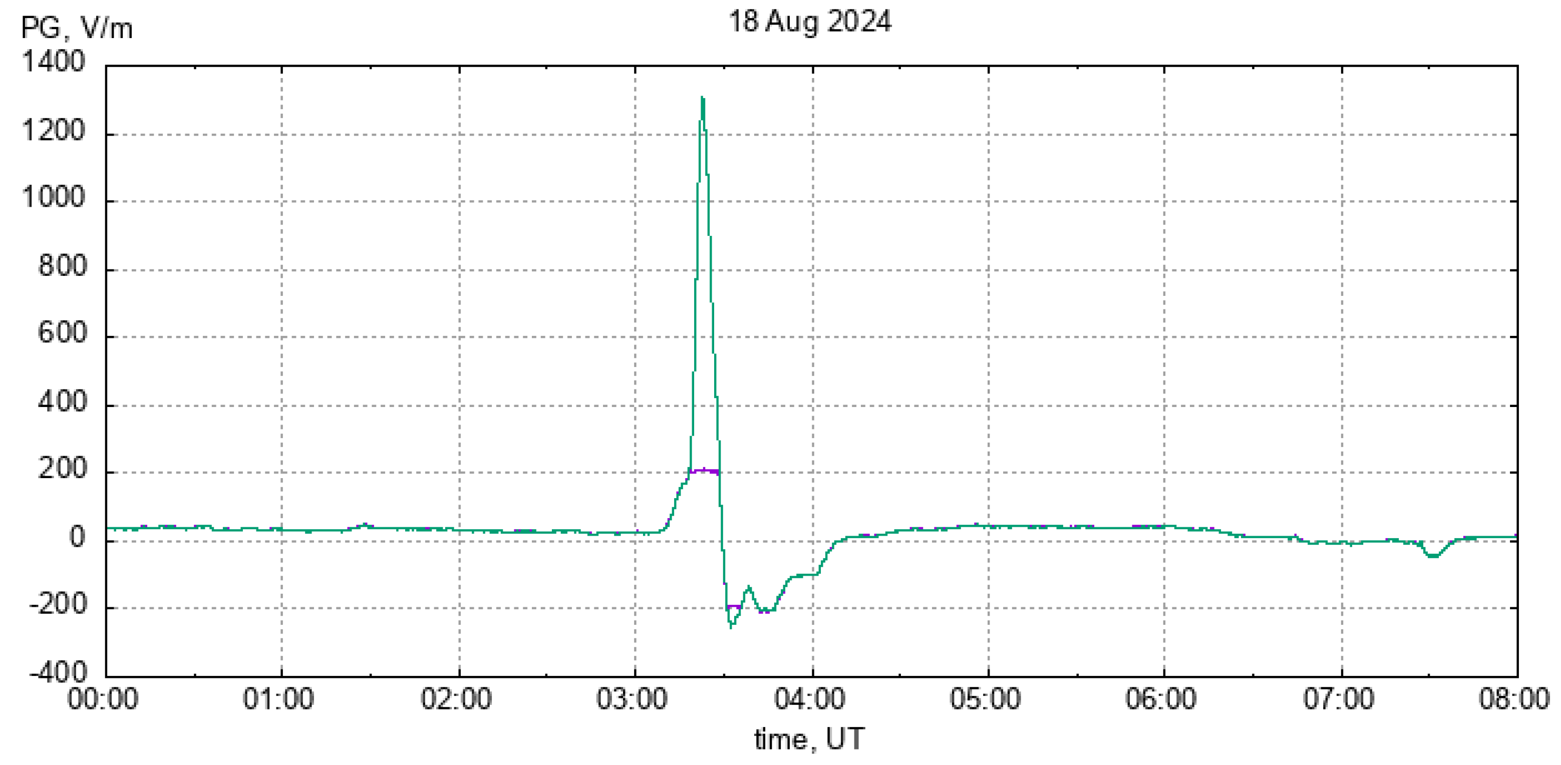 Atmosphere 15 01467 g009