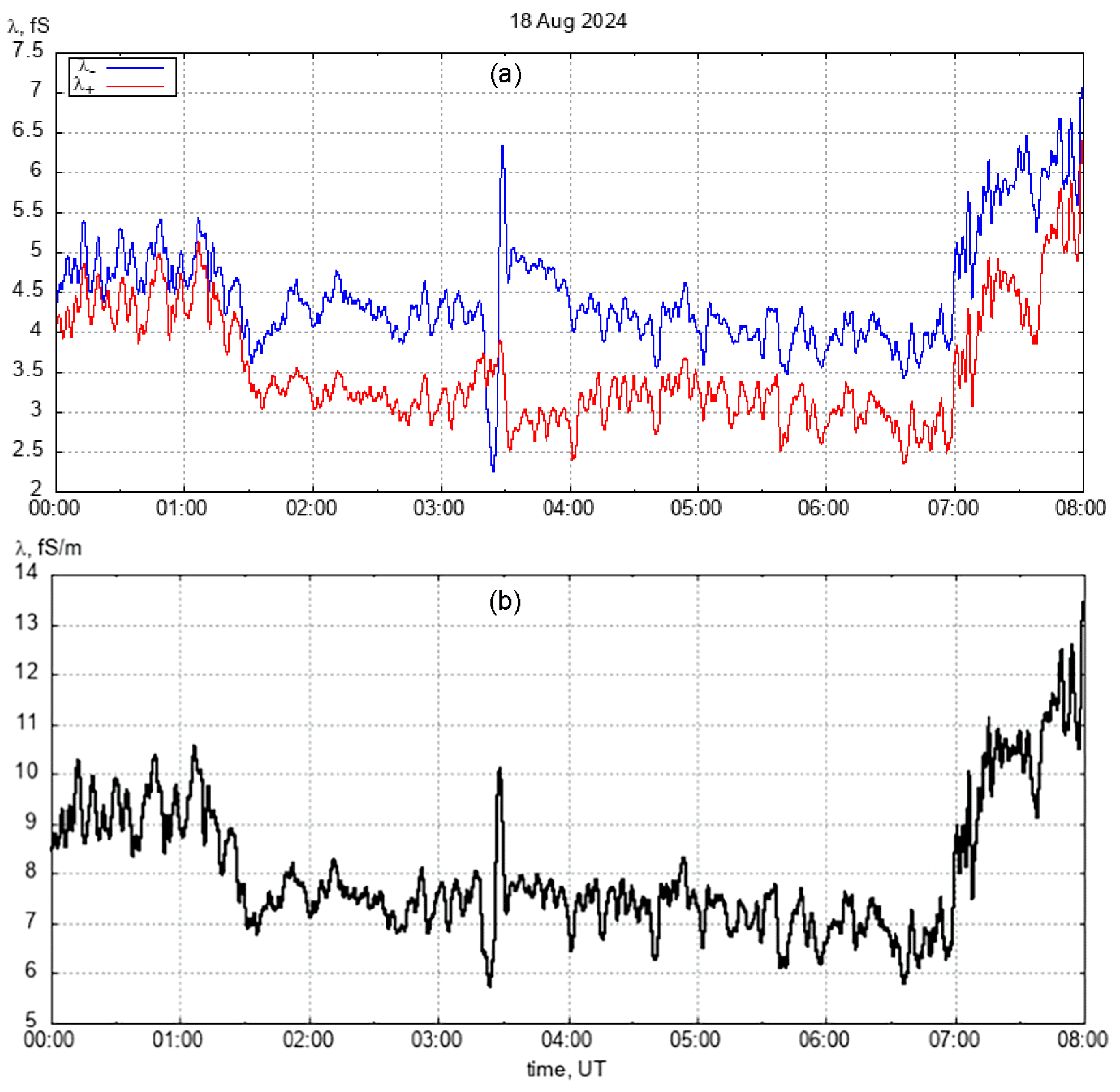 Atmosphere 15 01467 g010