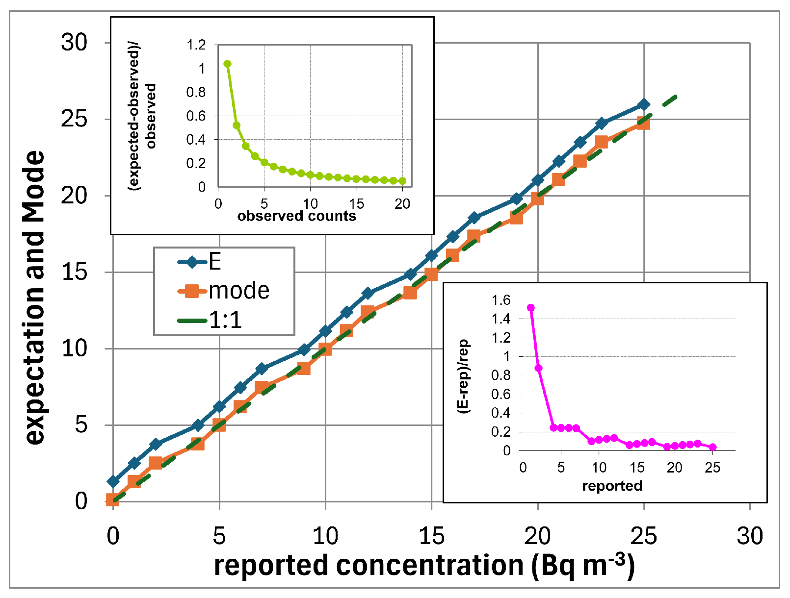 Atmosphere 15 01468 g004